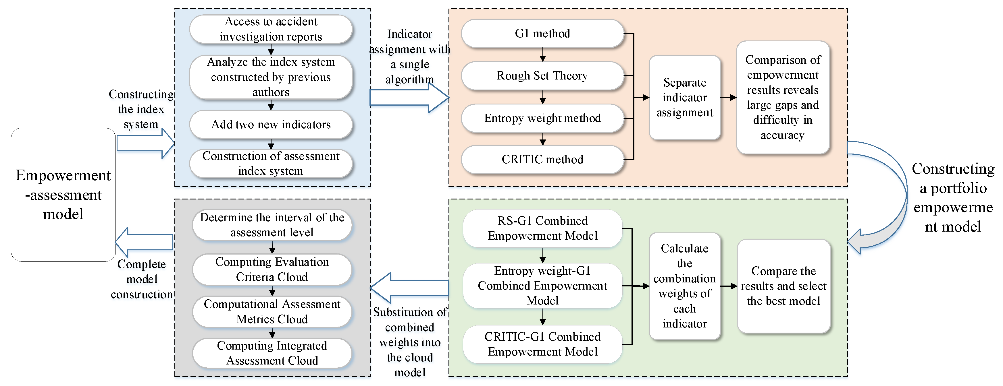 Sustainability 14 16640 g003
