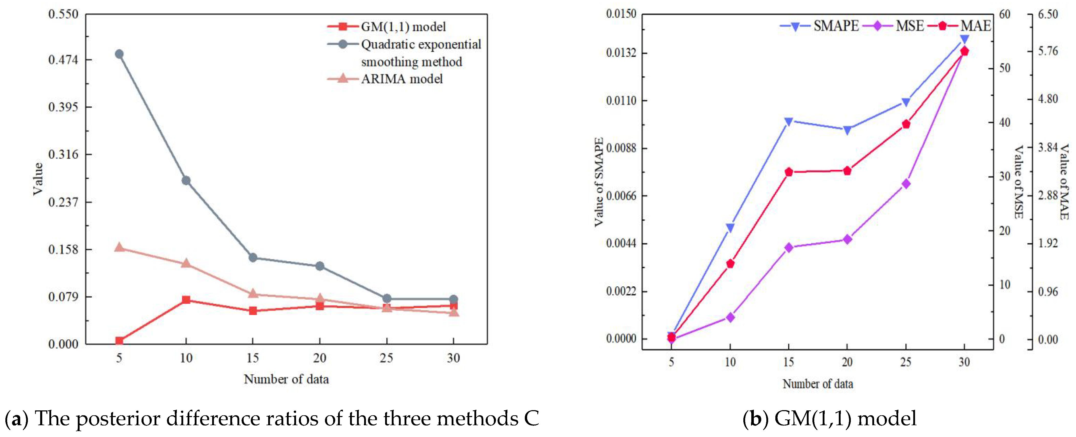 Sustainability 14 16640 g008a