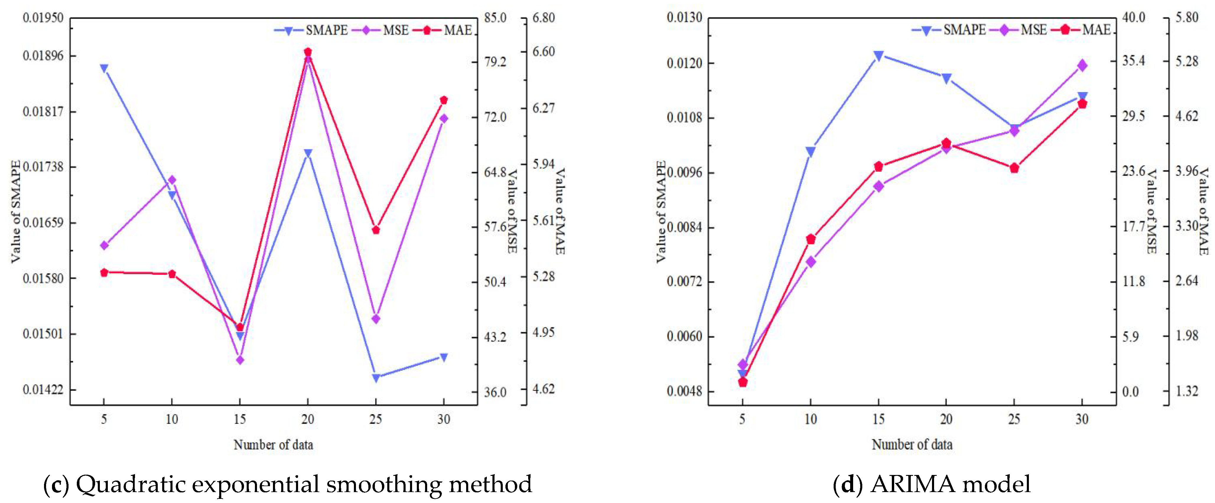 Sustainability 14 16640 g008b