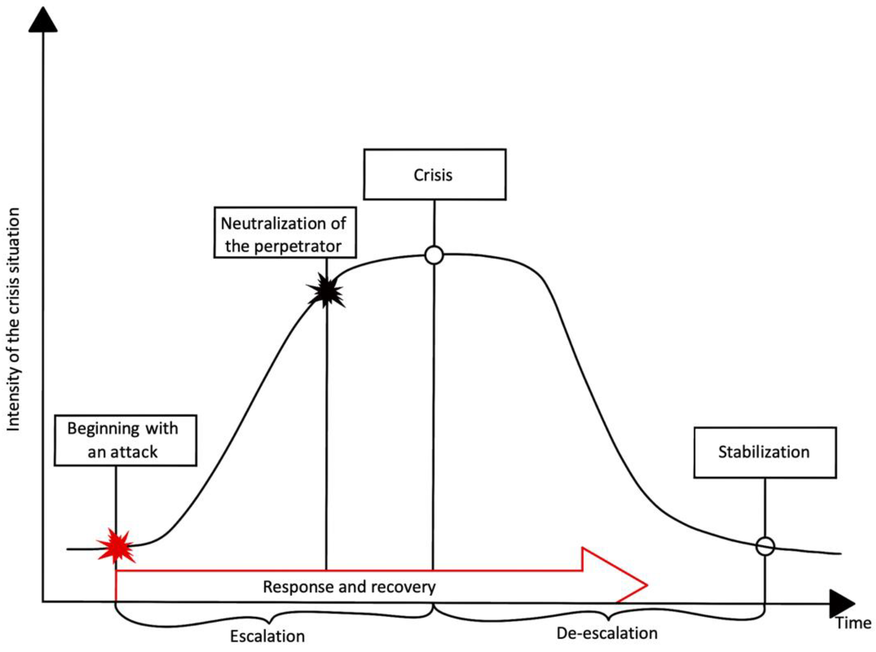 Sustainability 14 16643 g005