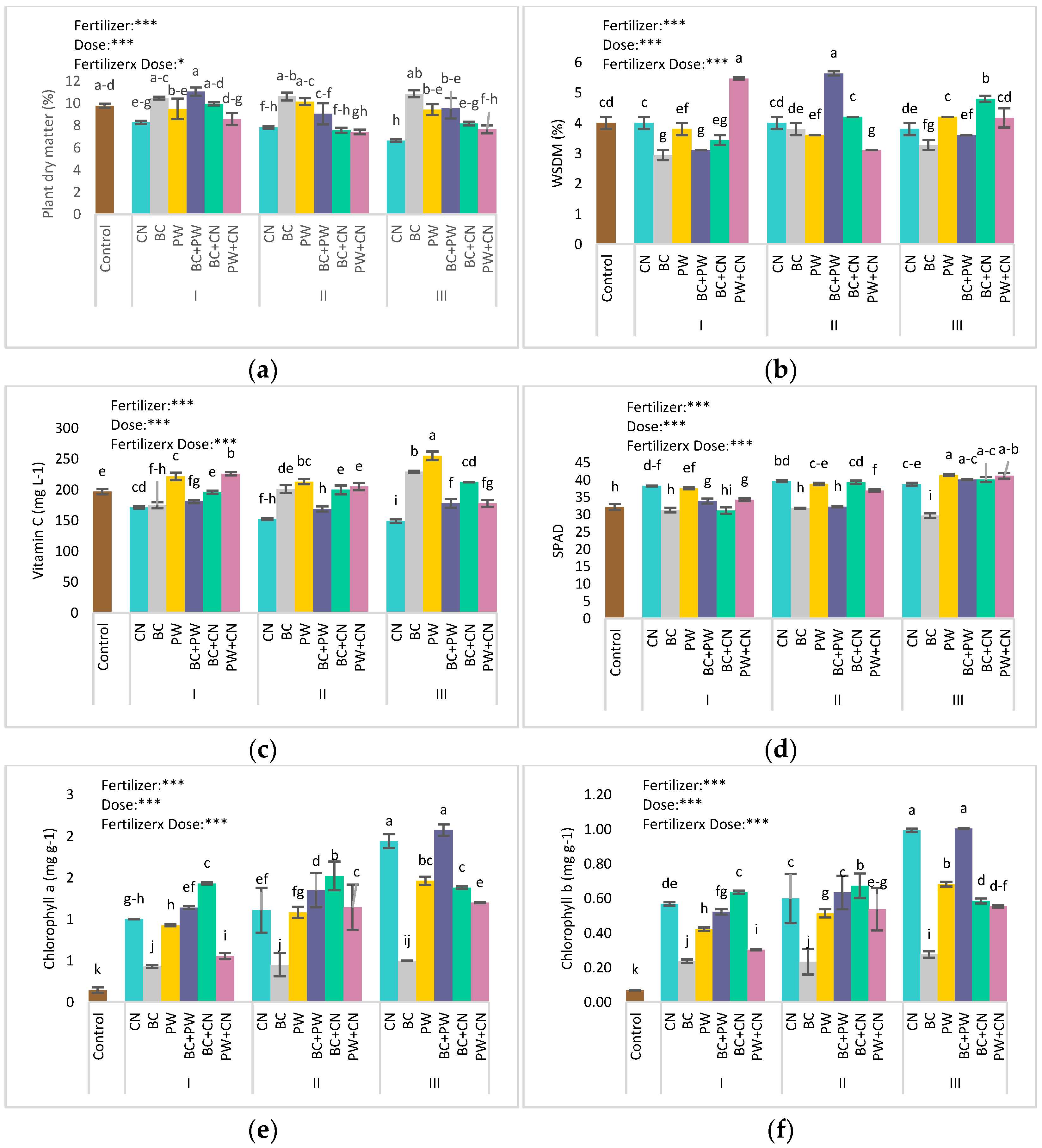 Sustainability 14 16652 g003a