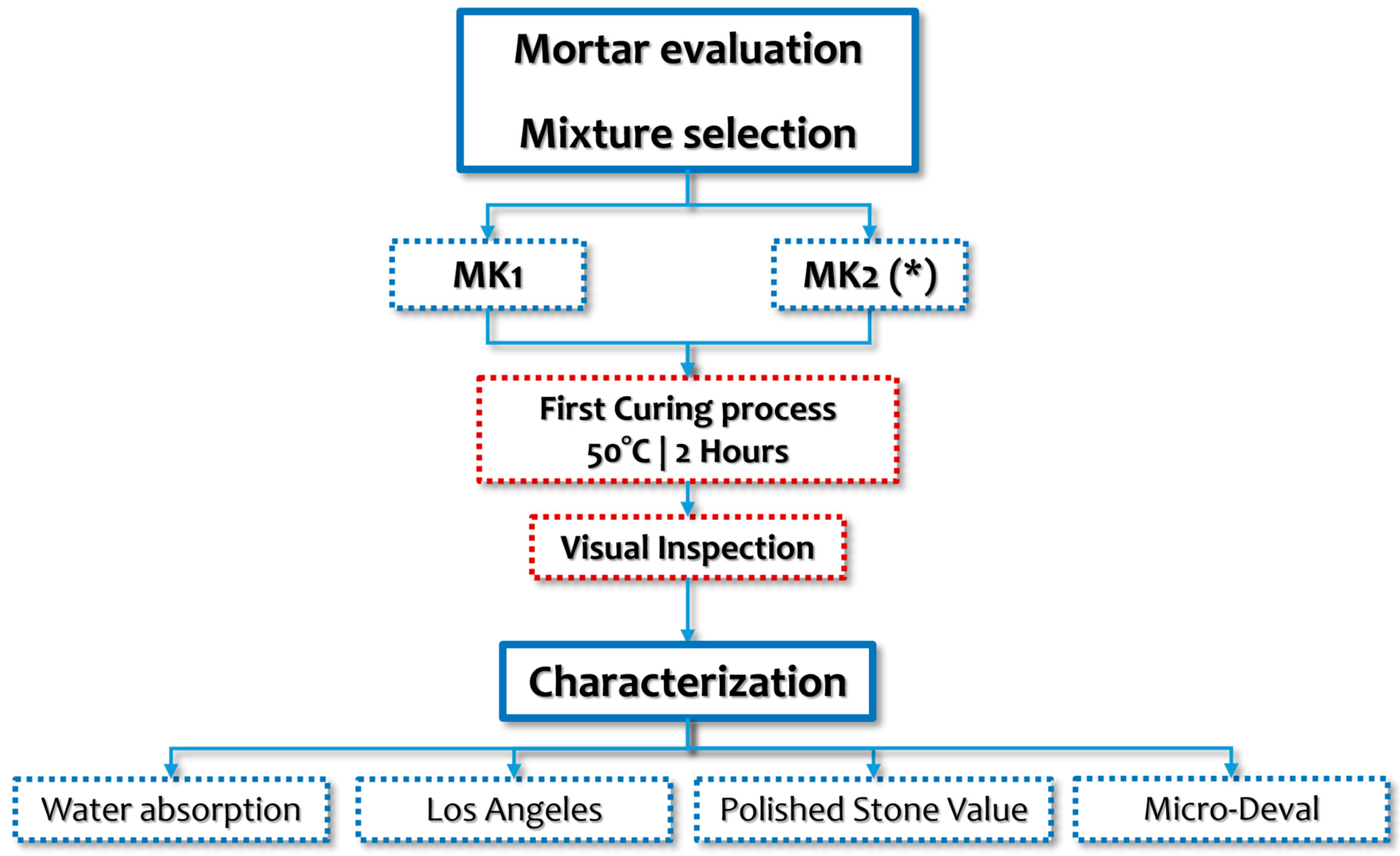Sustainability 14 16653 g002 Sustainability 14 16653 g002