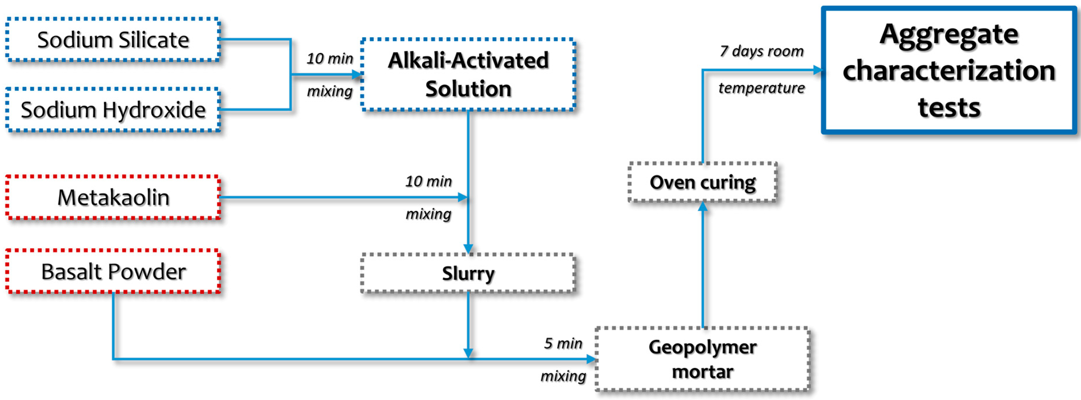 Sustainability 14 16653 g003 Sustainability 14 16653 g003
