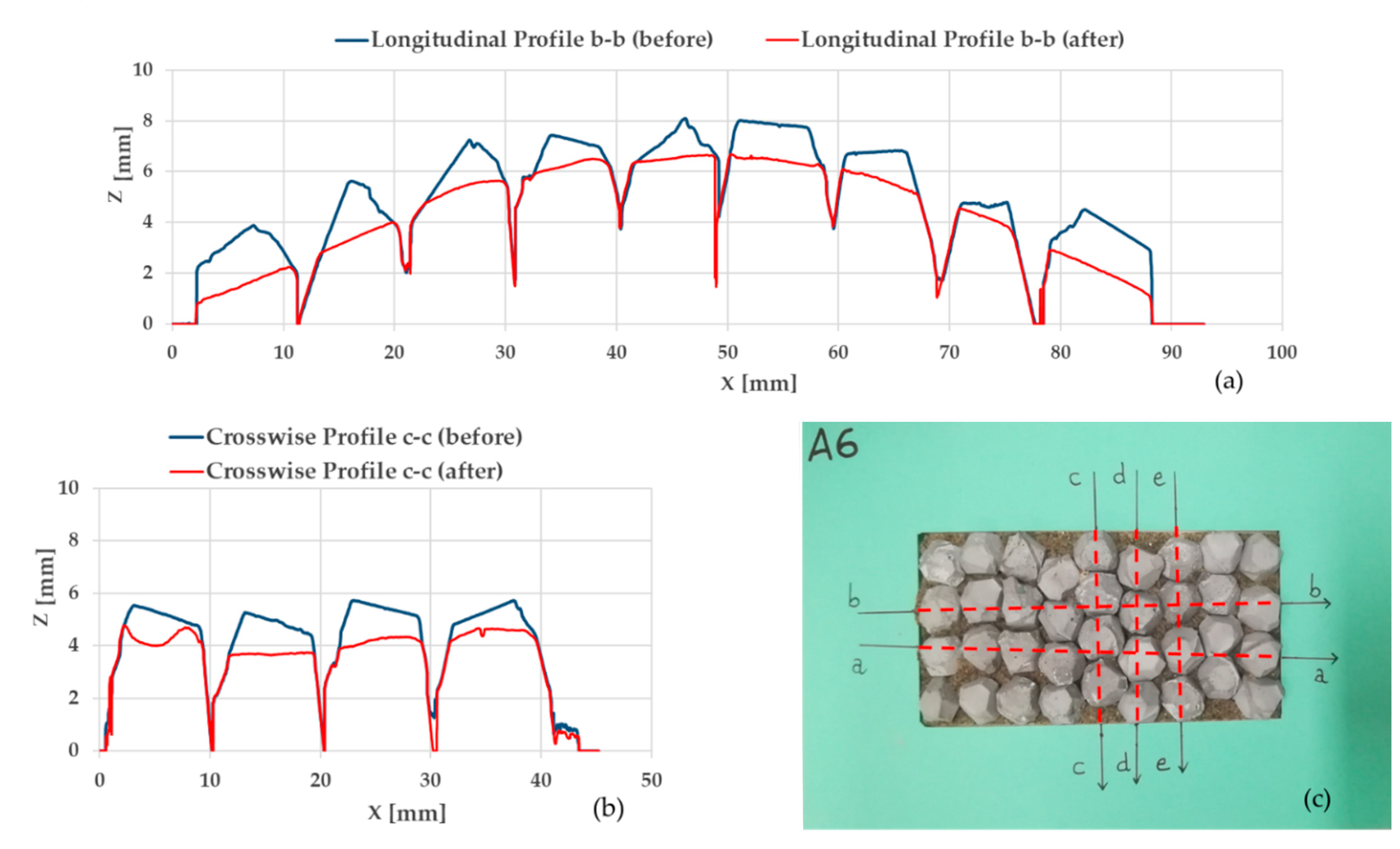 Sustainability 14 16653 g009 Sustainability 14 16653 g009