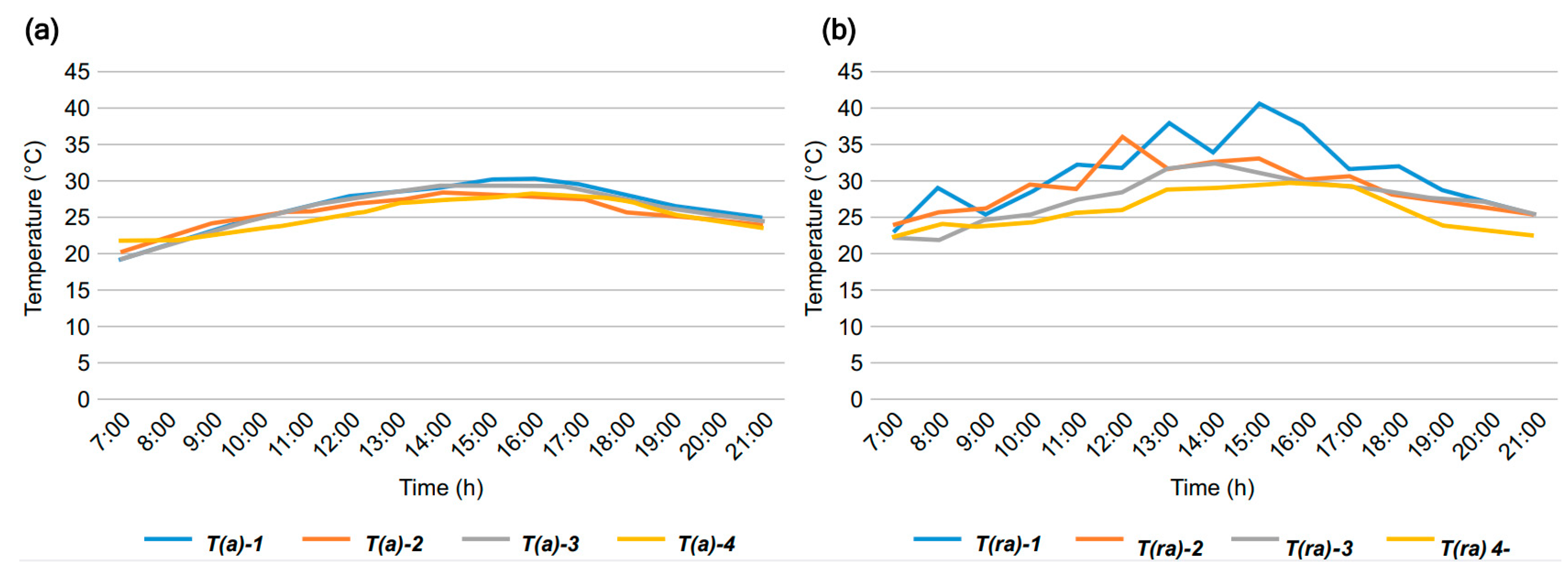 Sustainability 14 16663 g003 Sustainability 14 16663 g003