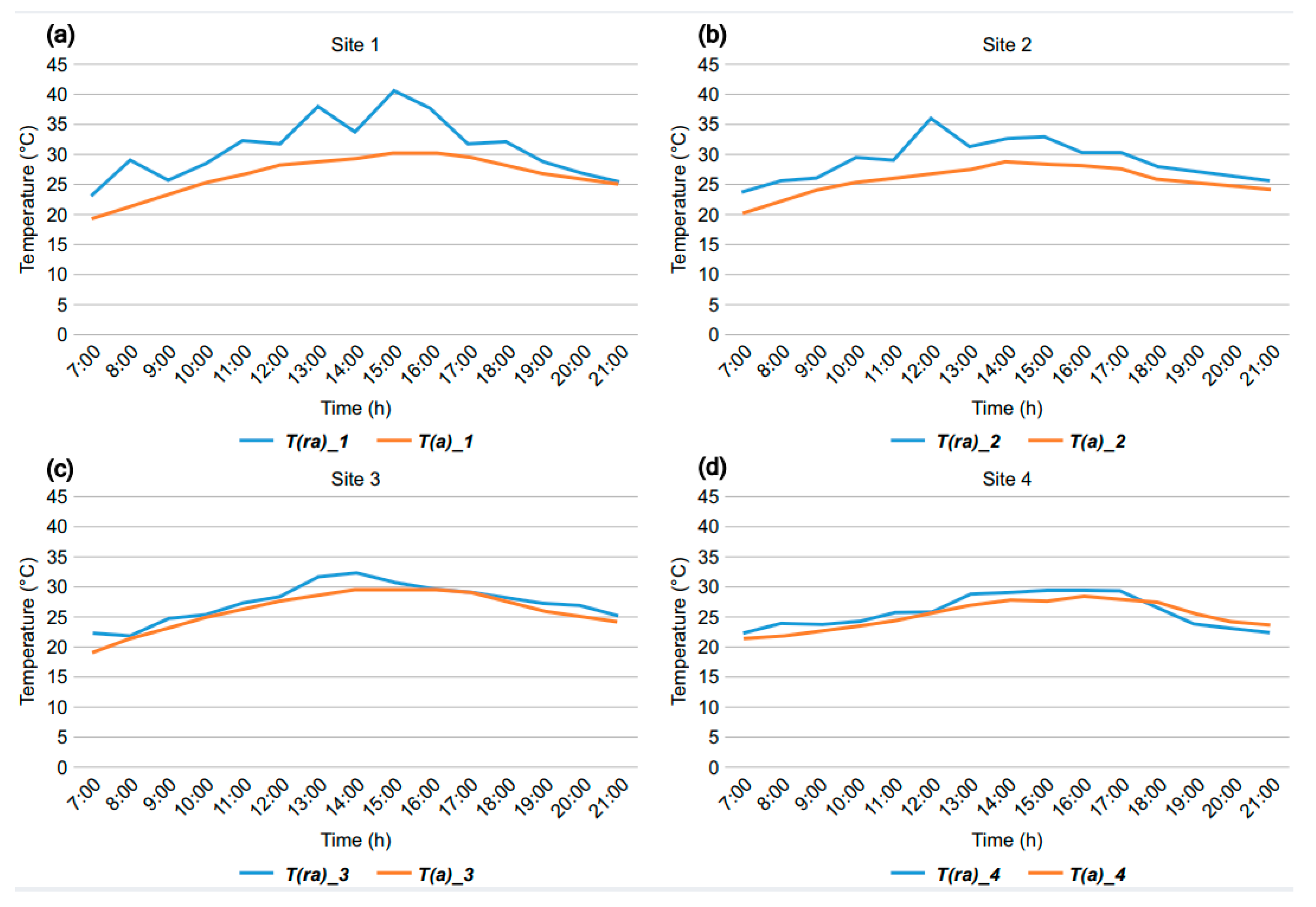 Sustainability 14 16663 g004 Sustainability 14 16663 g004