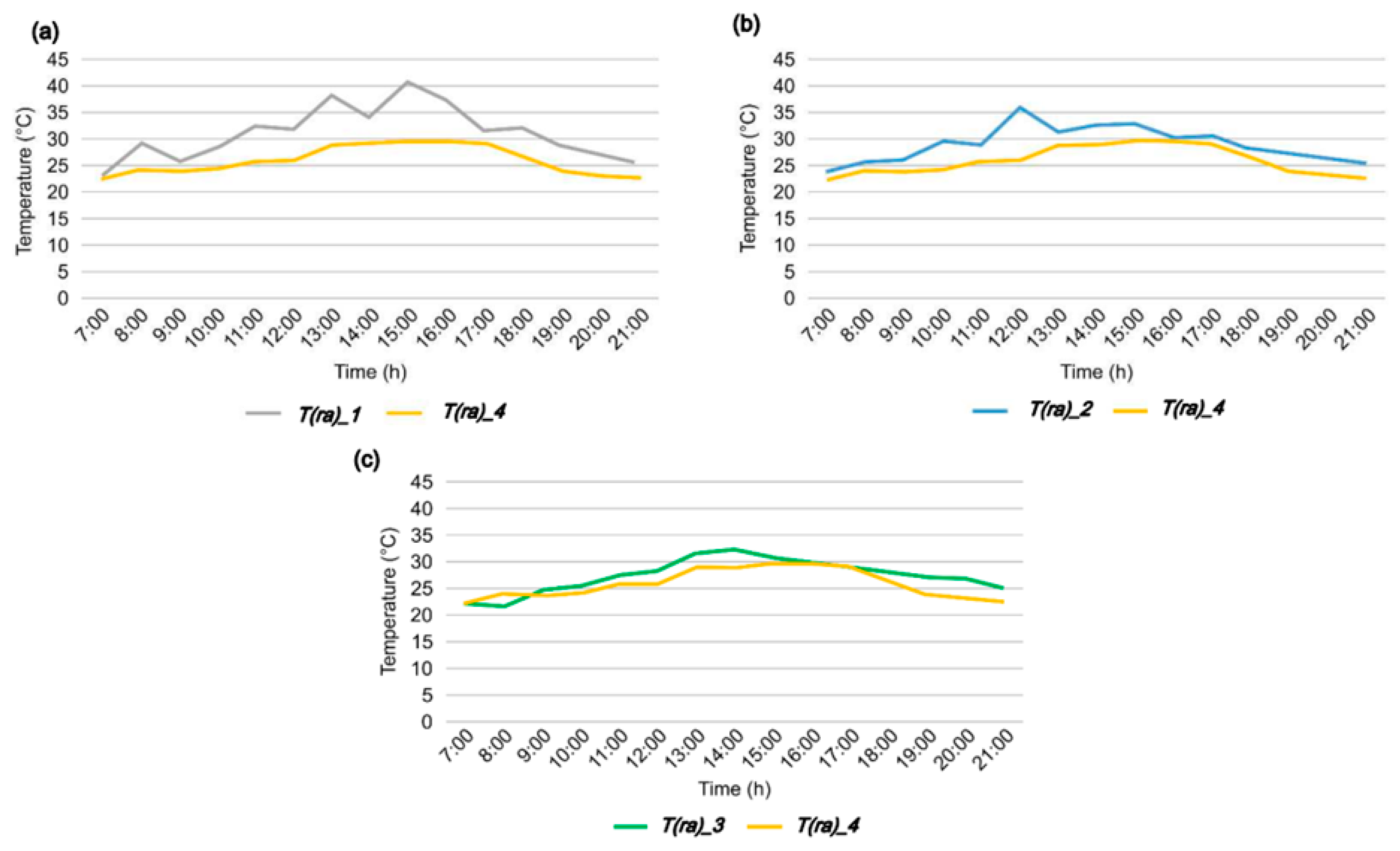 Sustainability 14 16663 g005 Sustainability 14 16663 g005