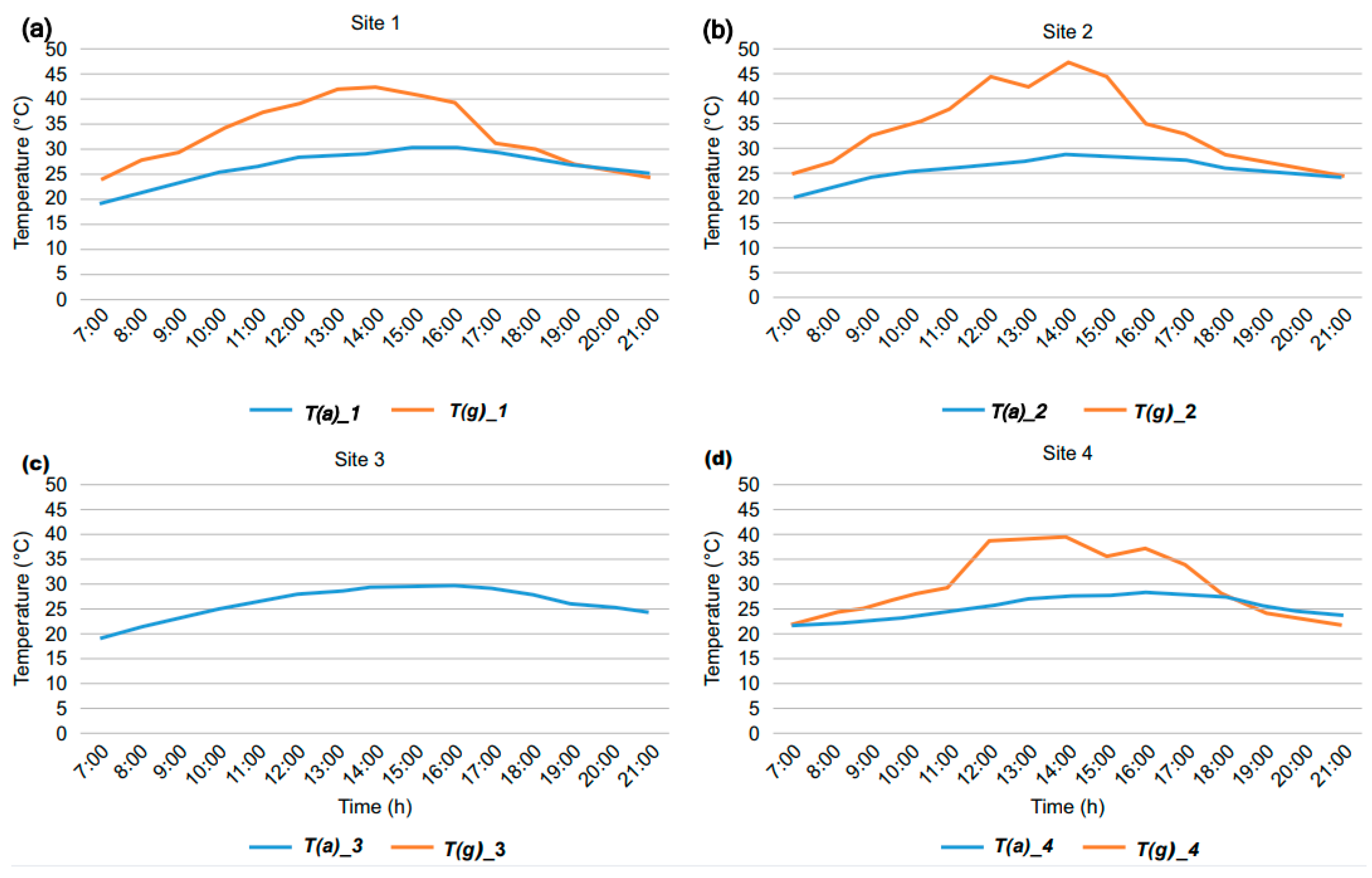 Sustainability 14 16663 g006 Sustainability 14 16663 g006