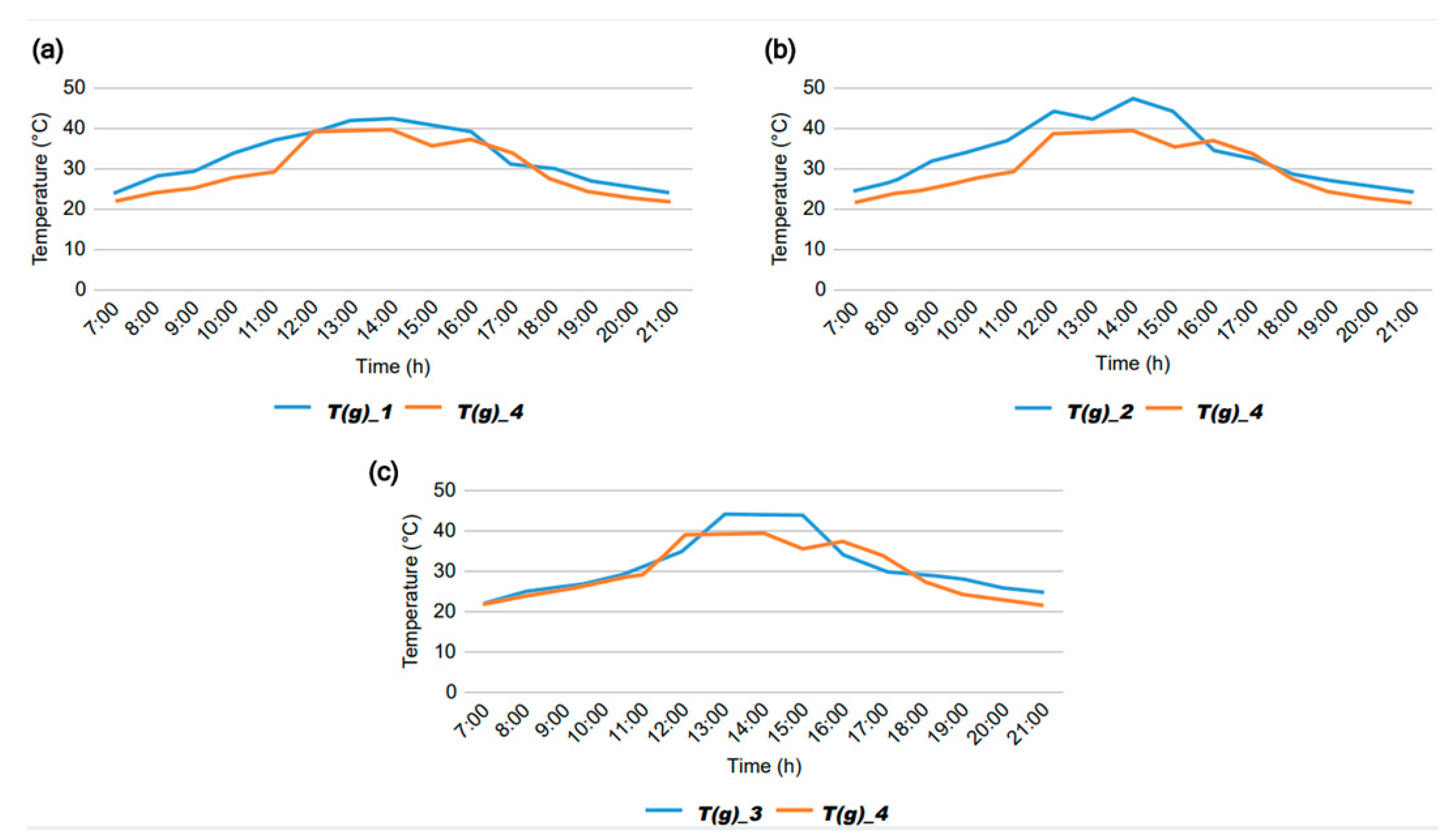 Sustainability 14 16663 g007 Sustainability 14 16663 g007