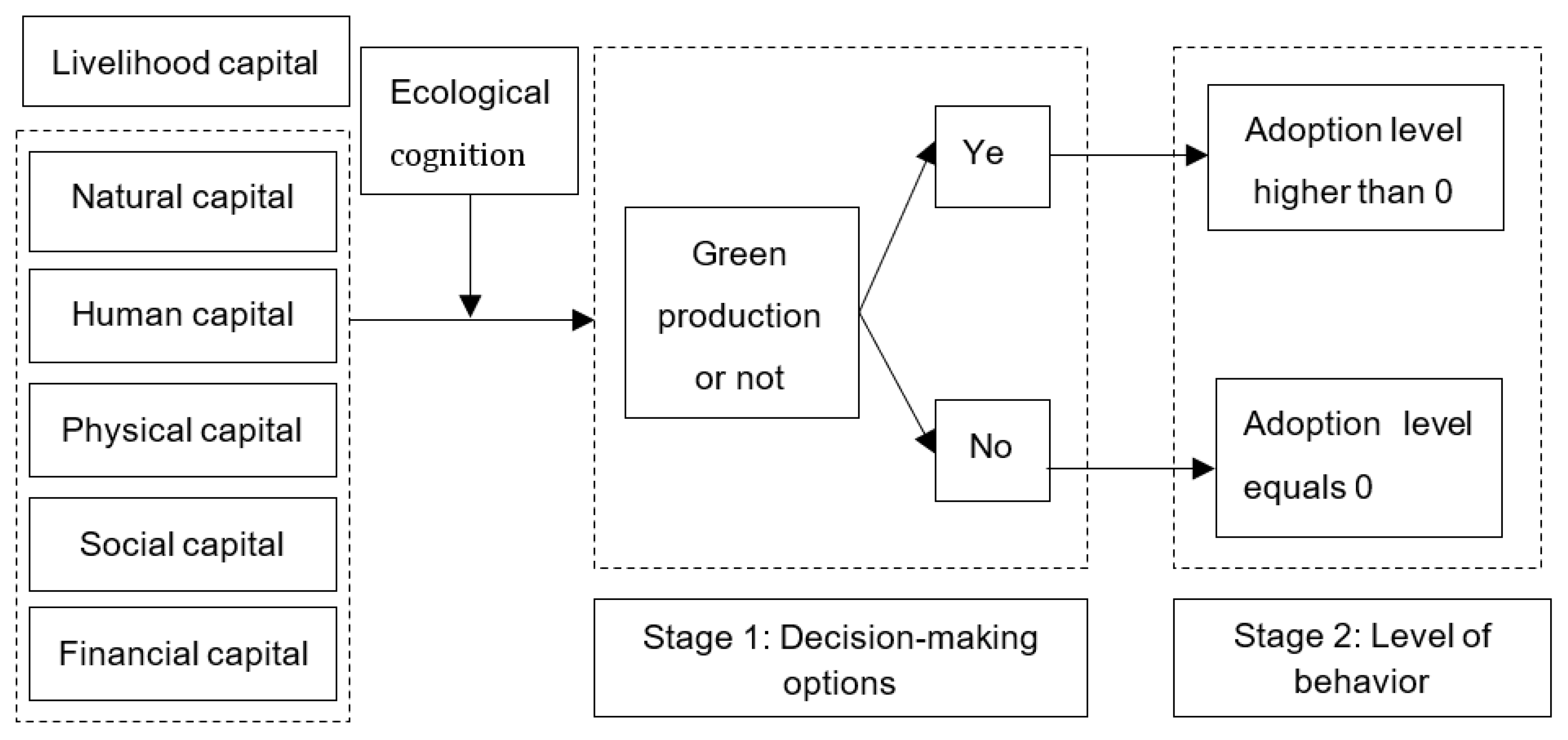 Sustainability 14 16671 g002