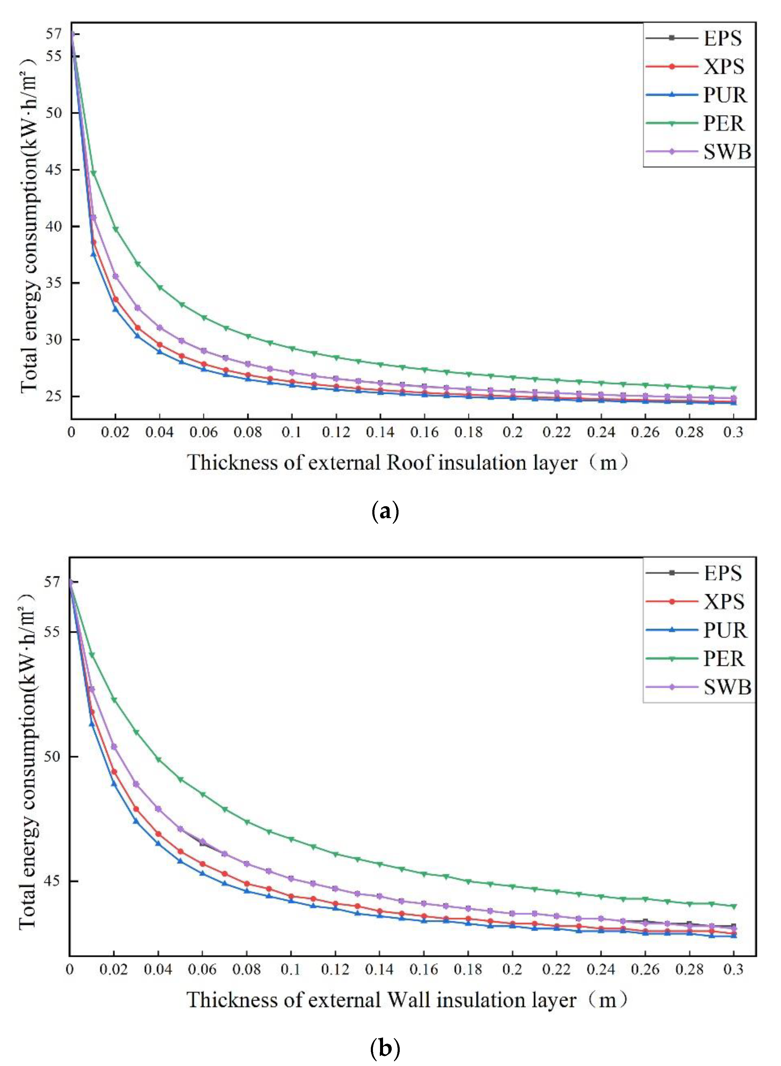 Sustainability 14 16681 g008 Sustainability 14 16681 g008