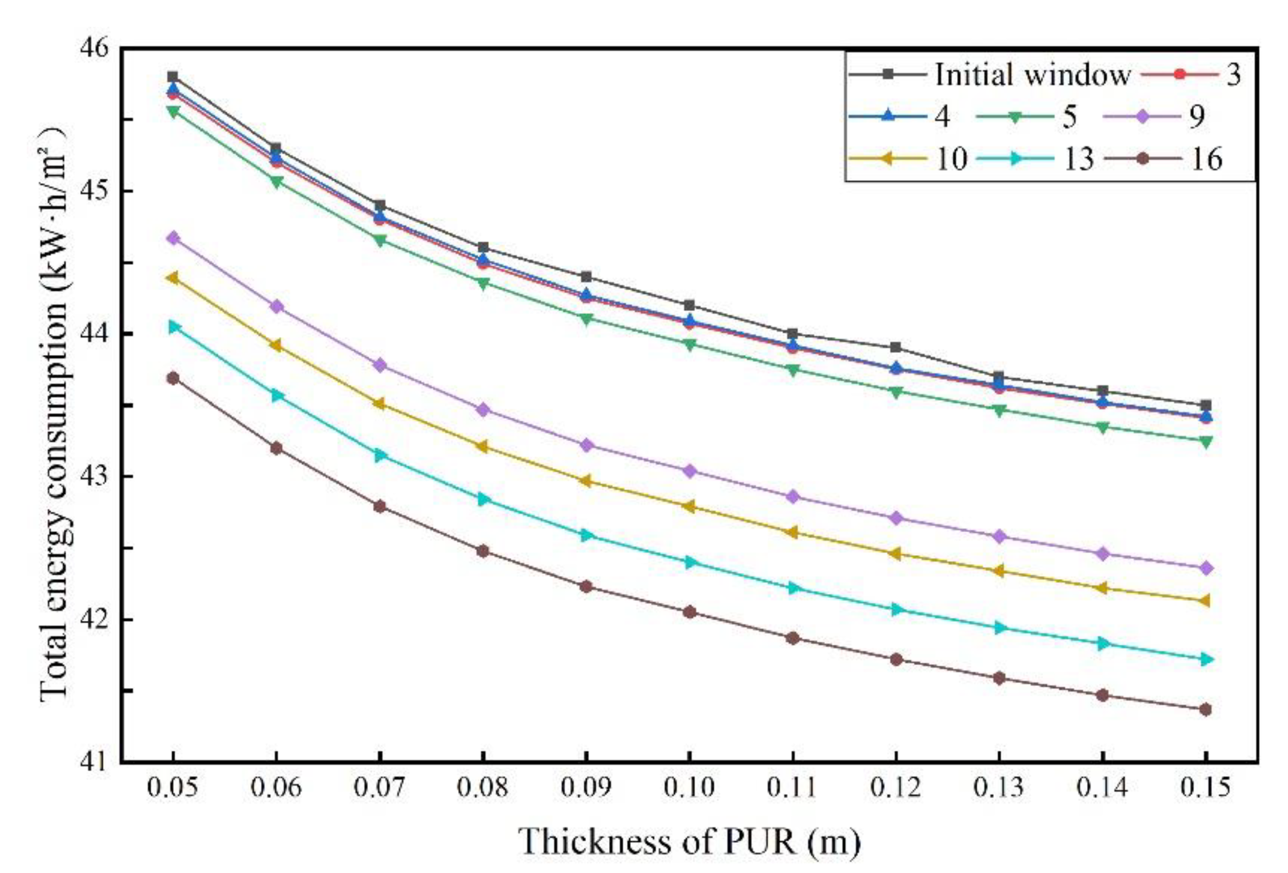 Sustainability 14 16681 g015 Sustainability 14 16681 g015