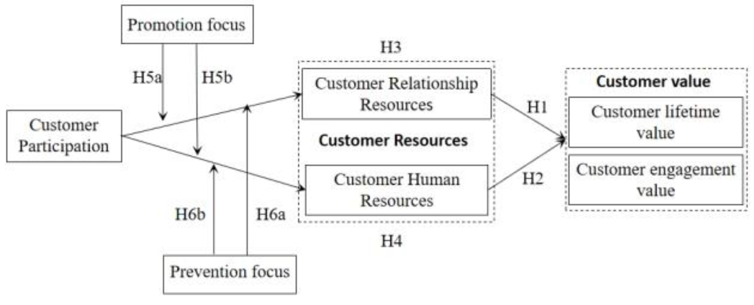 Sustainability 14 16685 g002