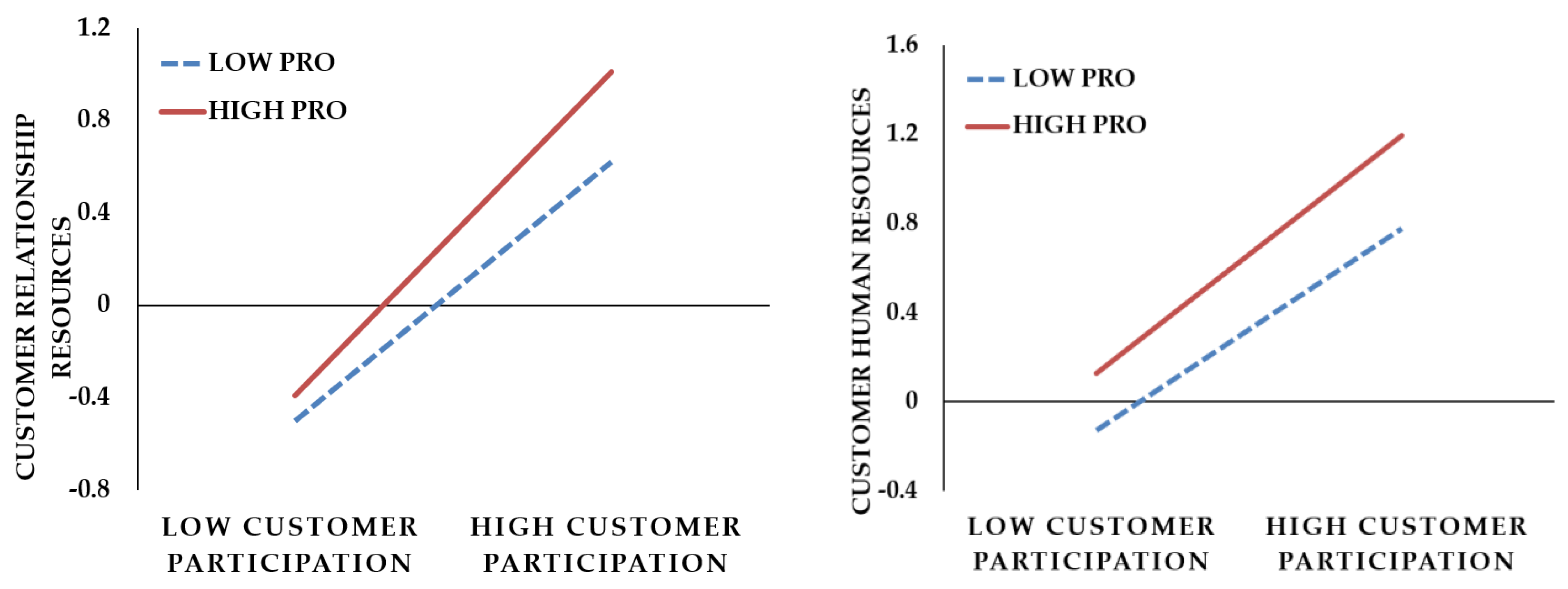 Sustainability 14 16685 g003