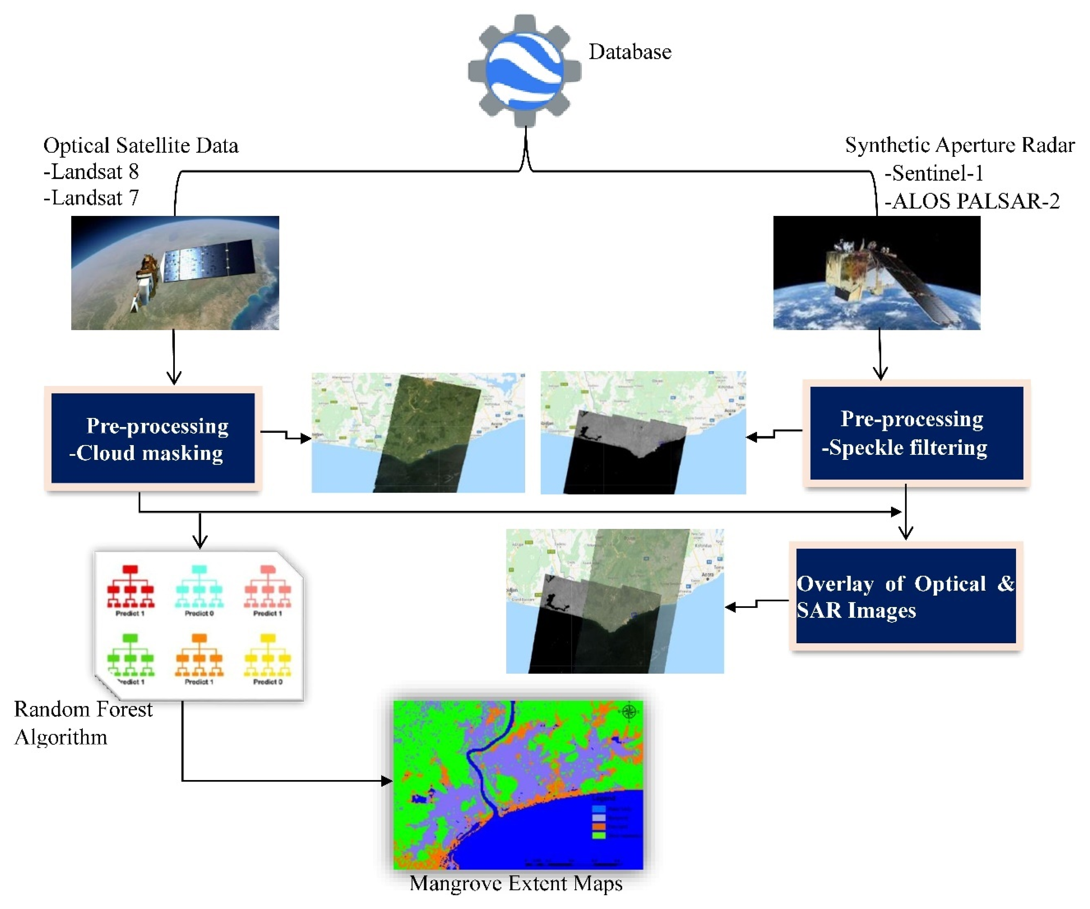 Sustainability 14 16687 g002