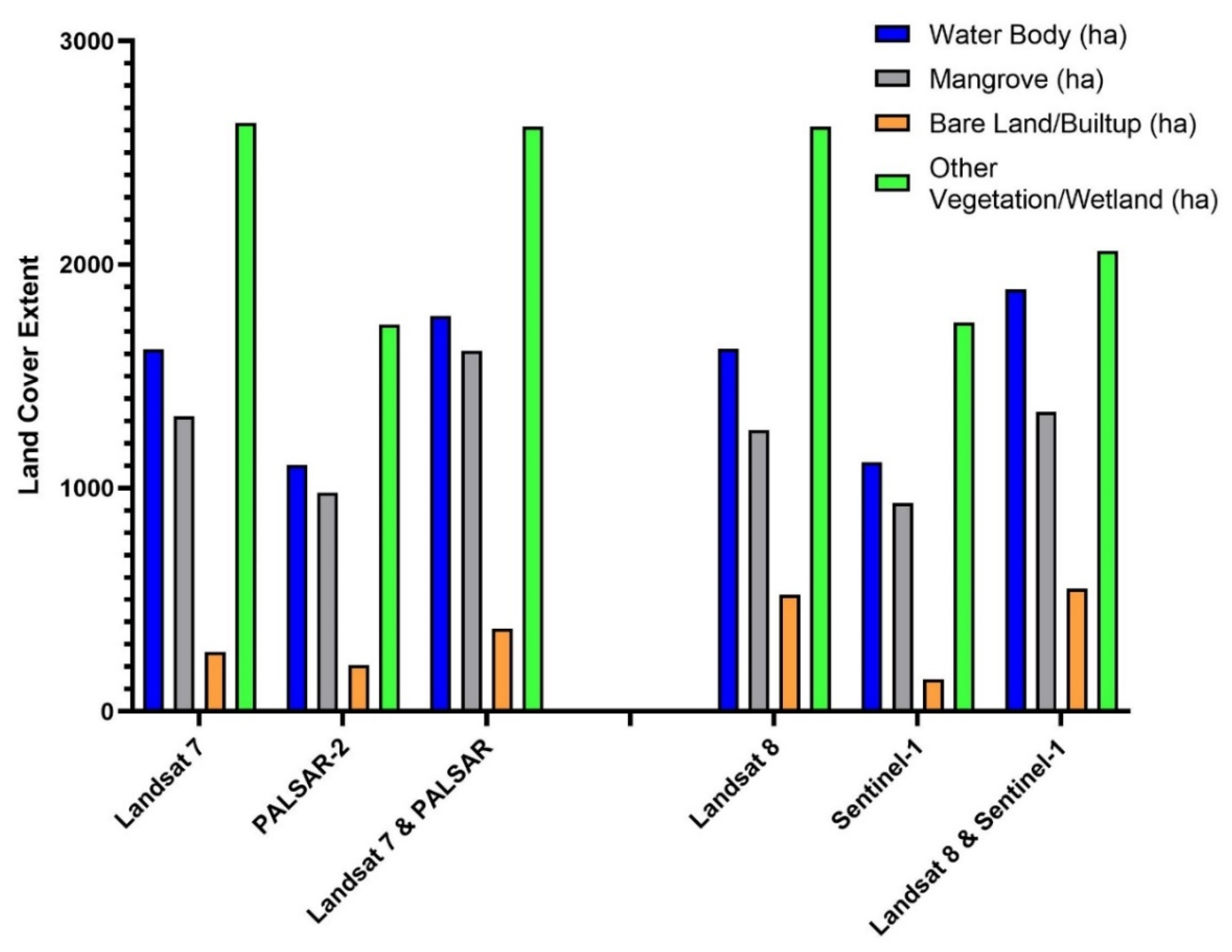 Sustainability 14 16687 g005