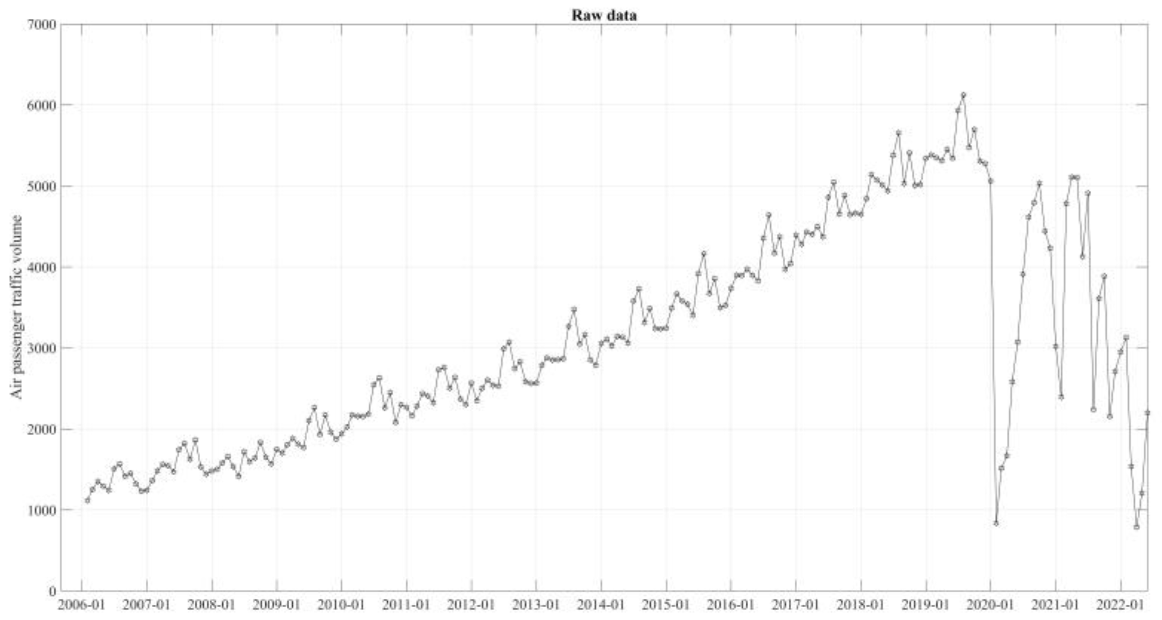 Sustainability 14 16694 g001