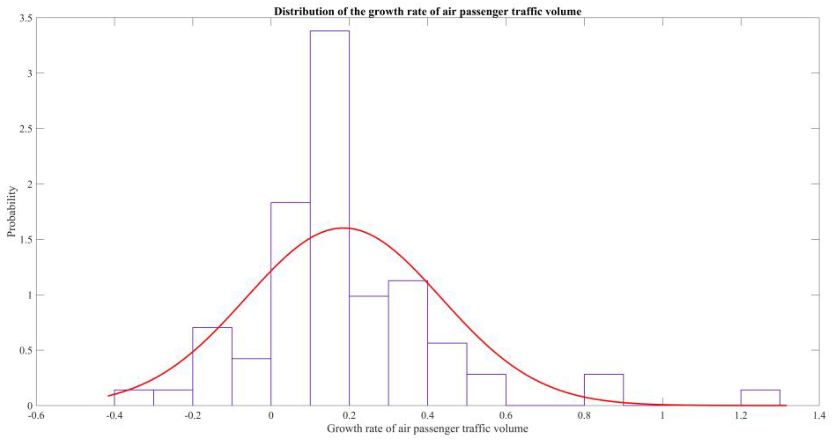Sustainability 14 16694 g002
