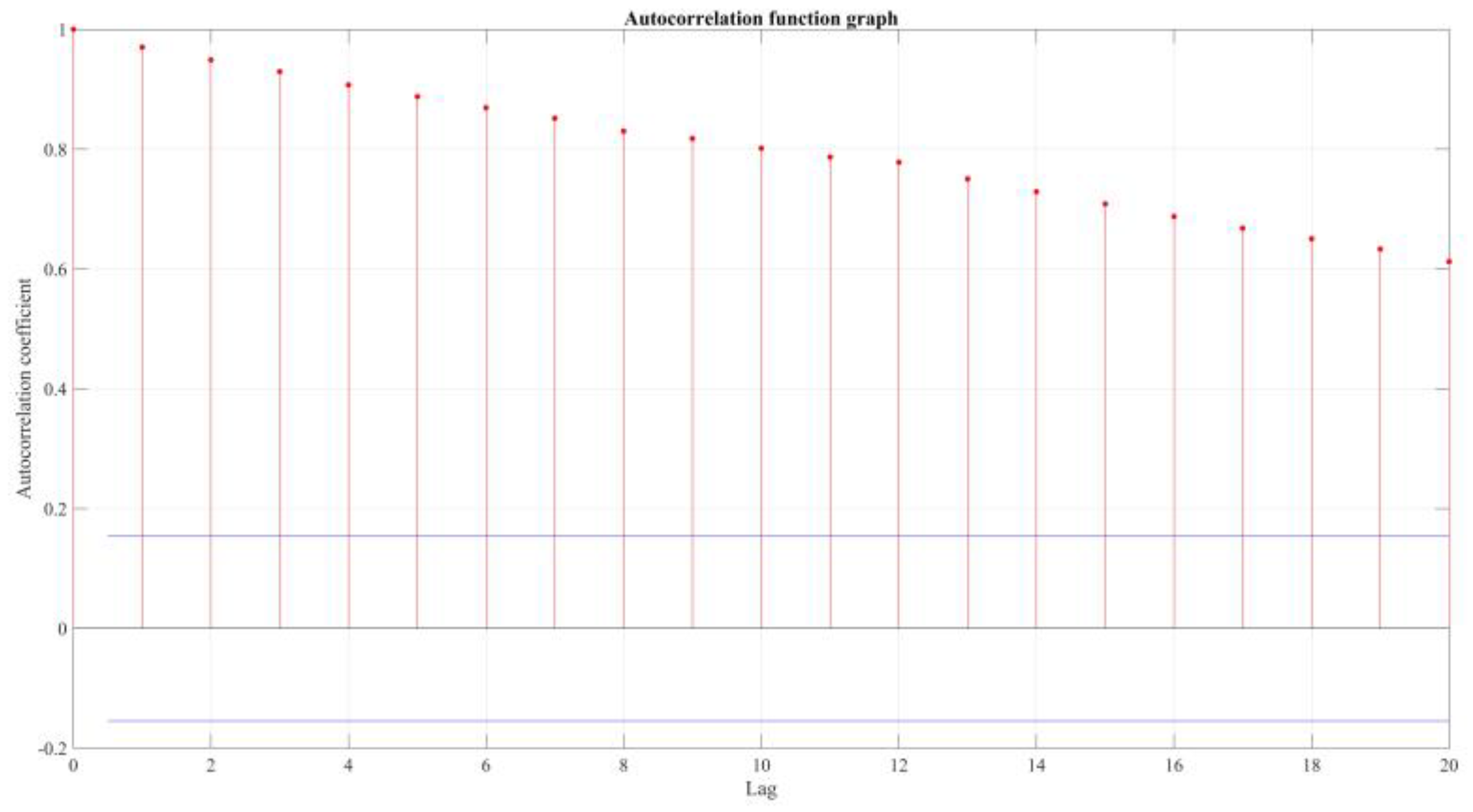 Sustainability 14 16694 g003