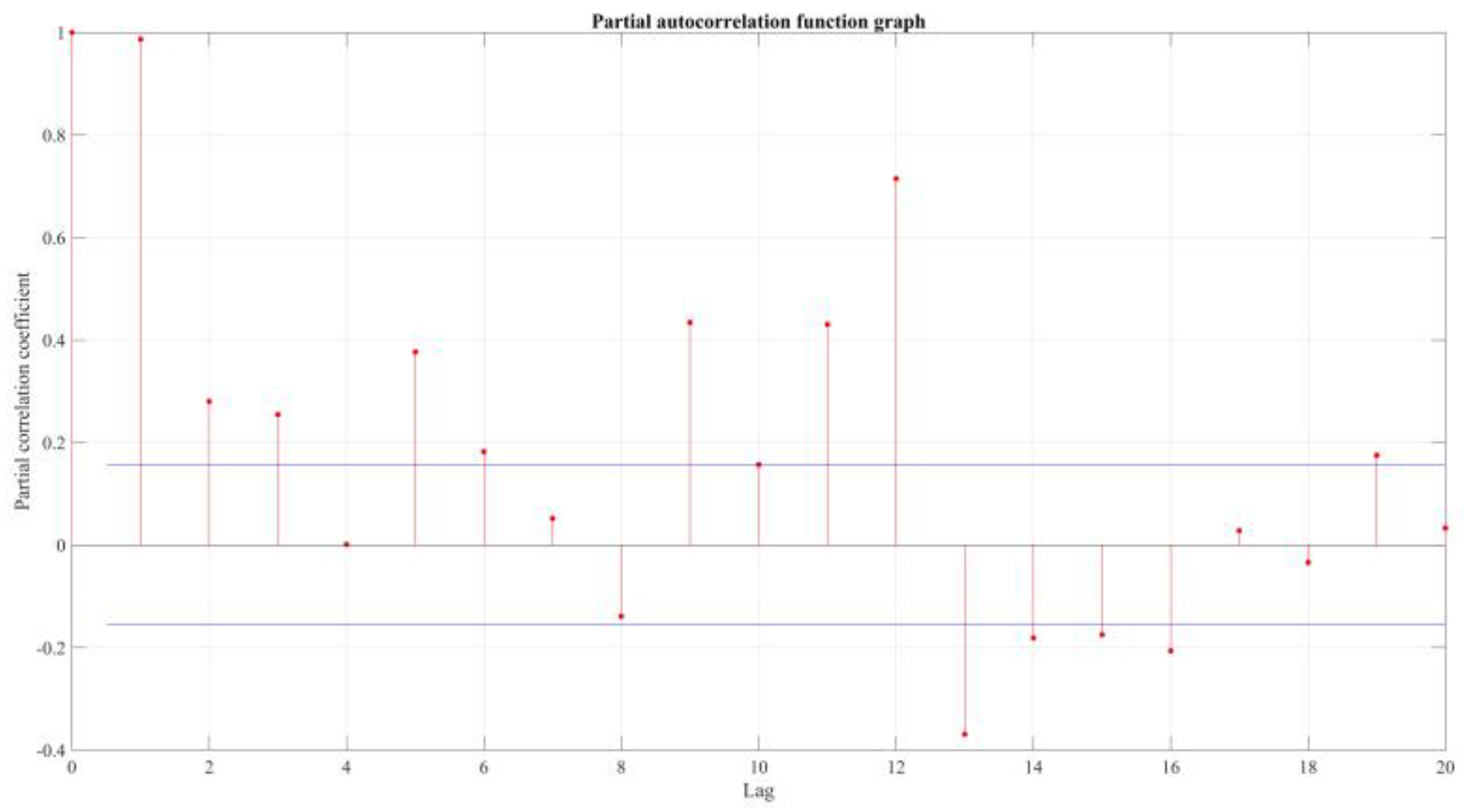 Sustainability 14 16694 g004