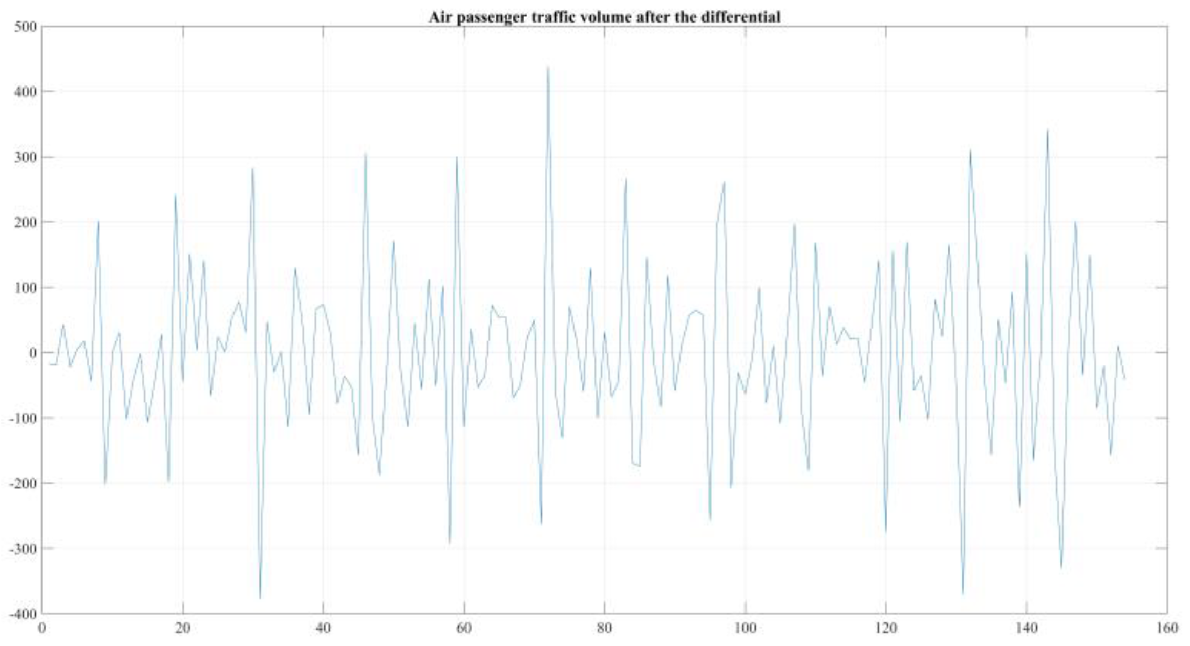 Sustainability 14 16694 g005