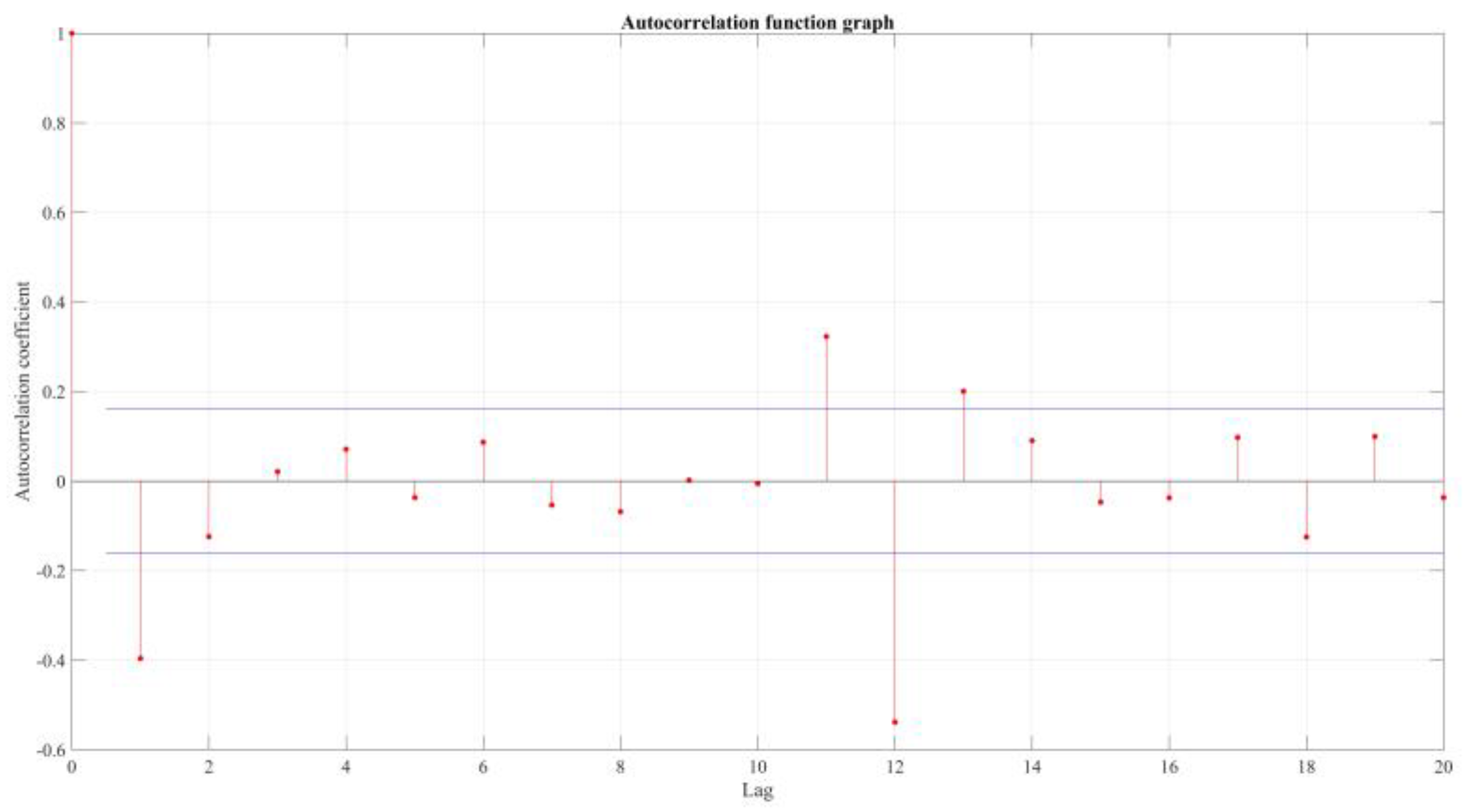 Sustainability 14 16694 g006