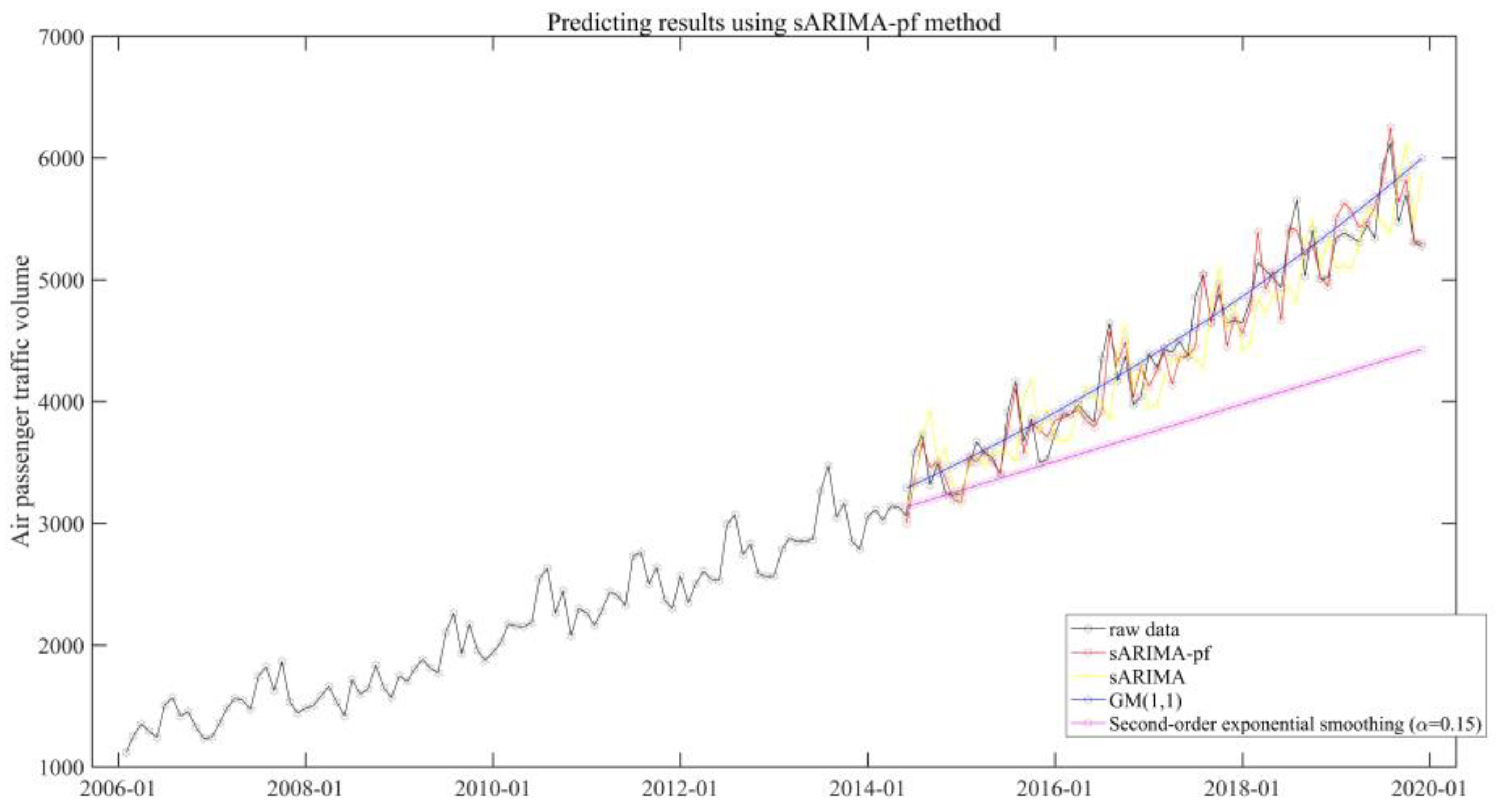 Sustainability 14 16694 g008