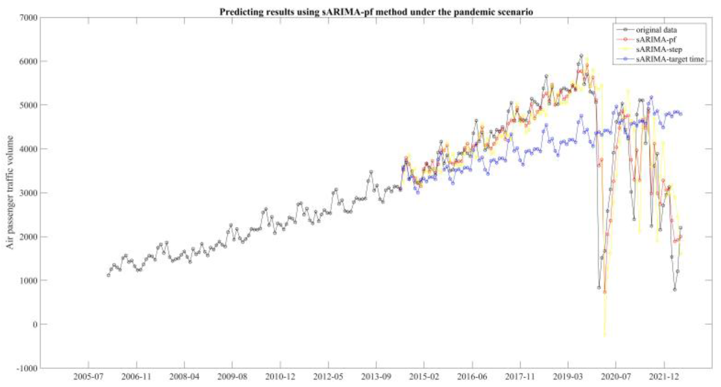 Sustainability 14 16694 g009