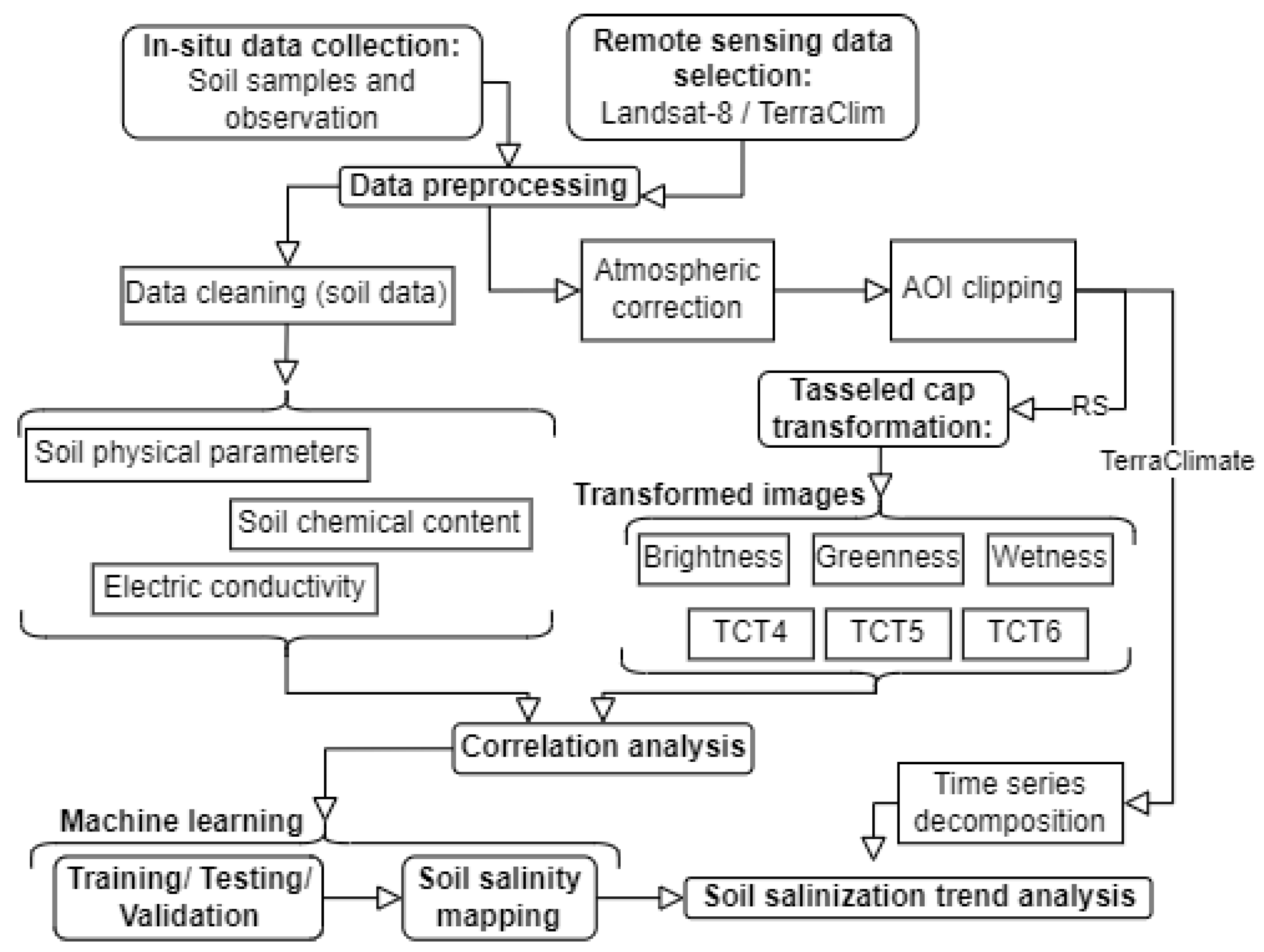 Sustainability 14 16696 g002