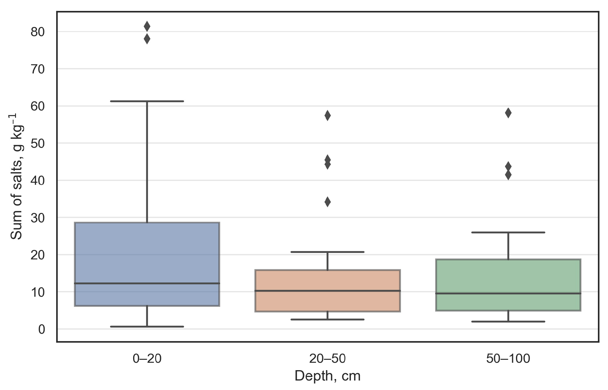 Sustainability 14 16696 g005
