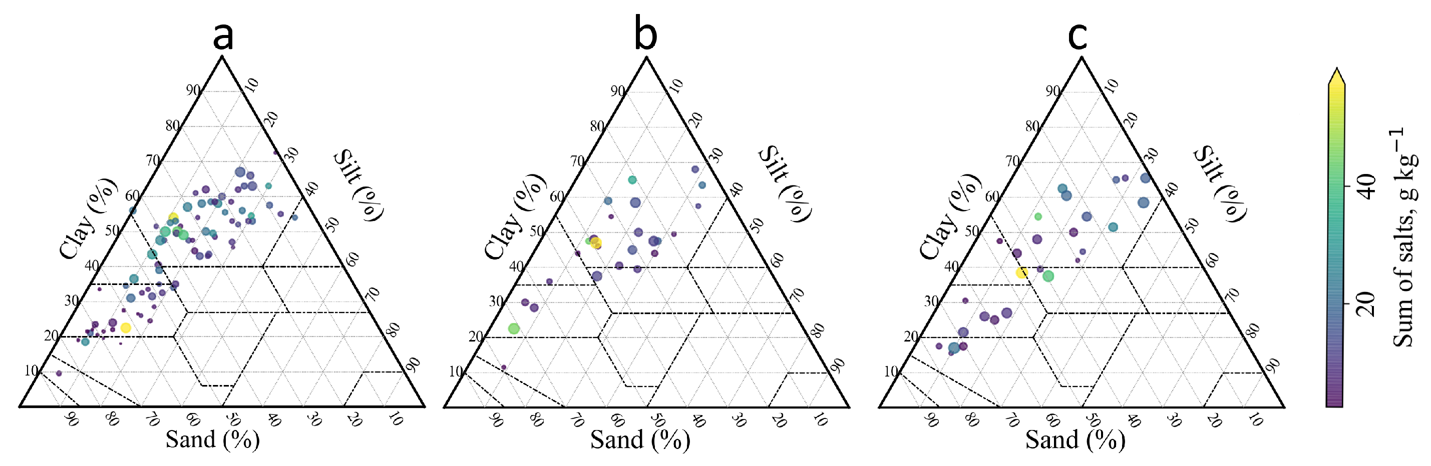 Sustainability 14 16696 g006