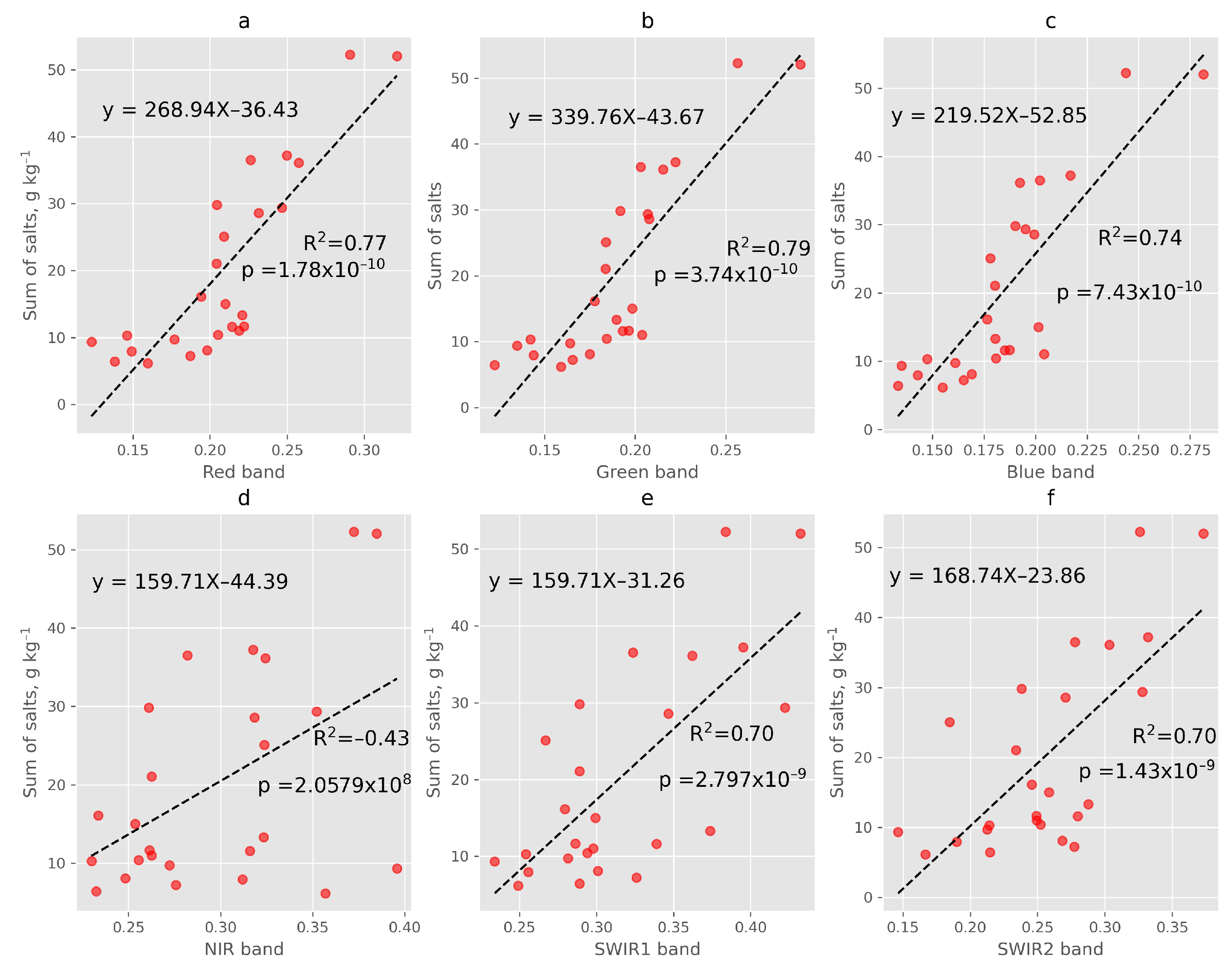 Sustainability 14 16696 g007