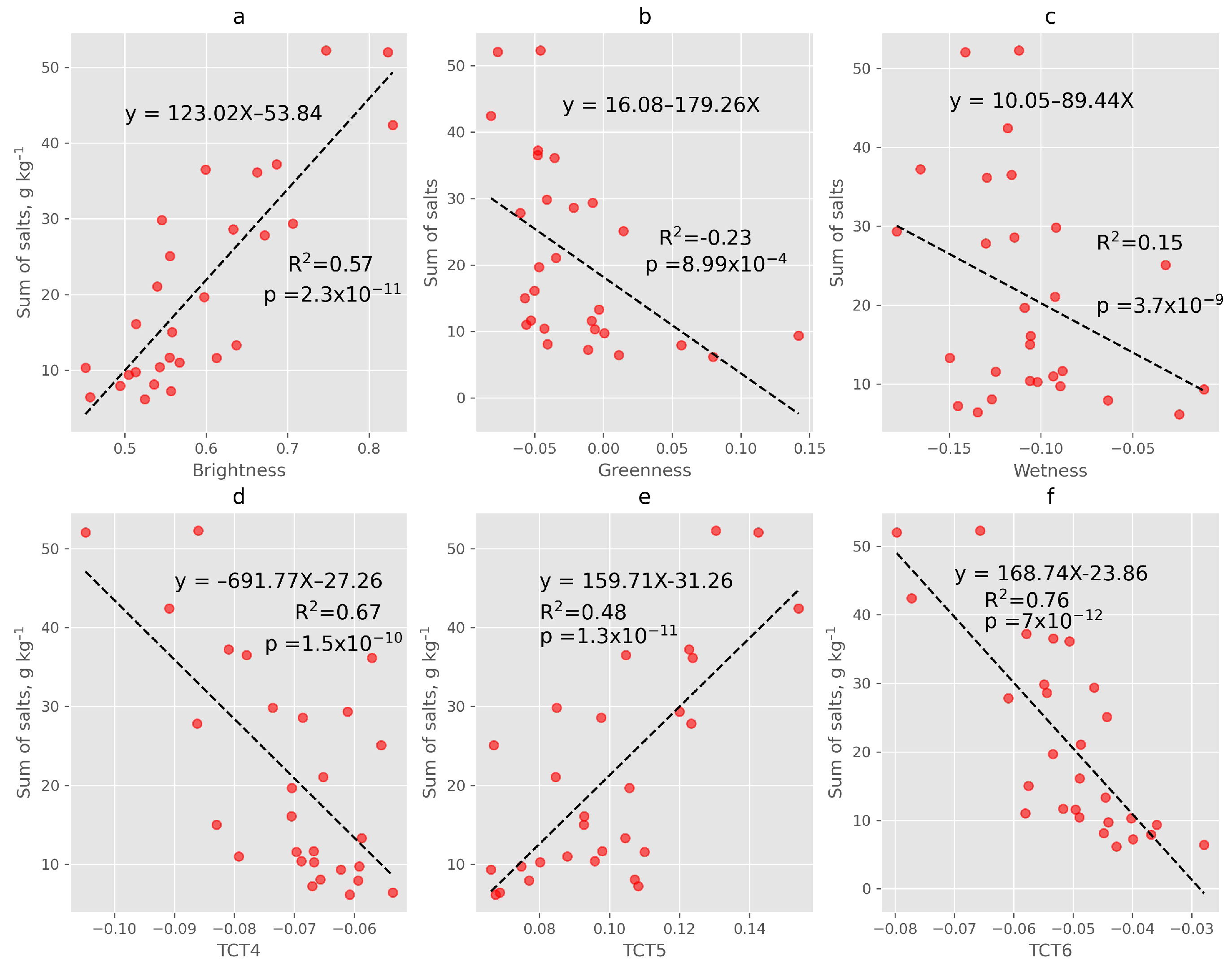 Sustainability 14 16696 g009