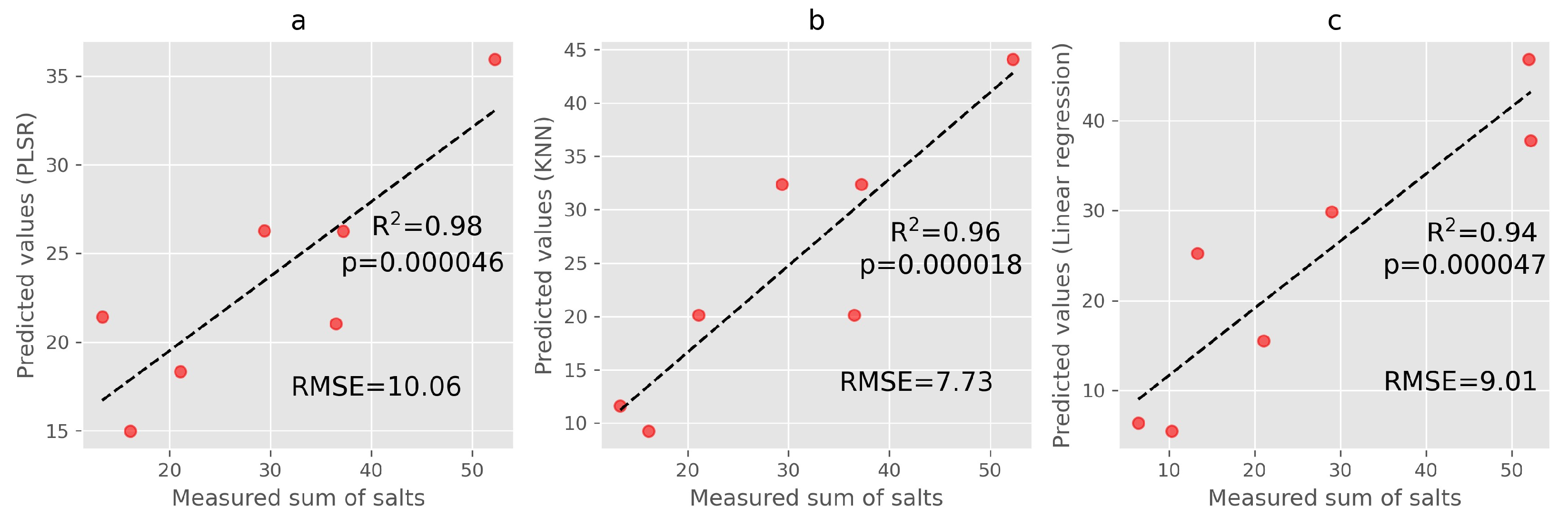 Sustainability 14 16696 g010