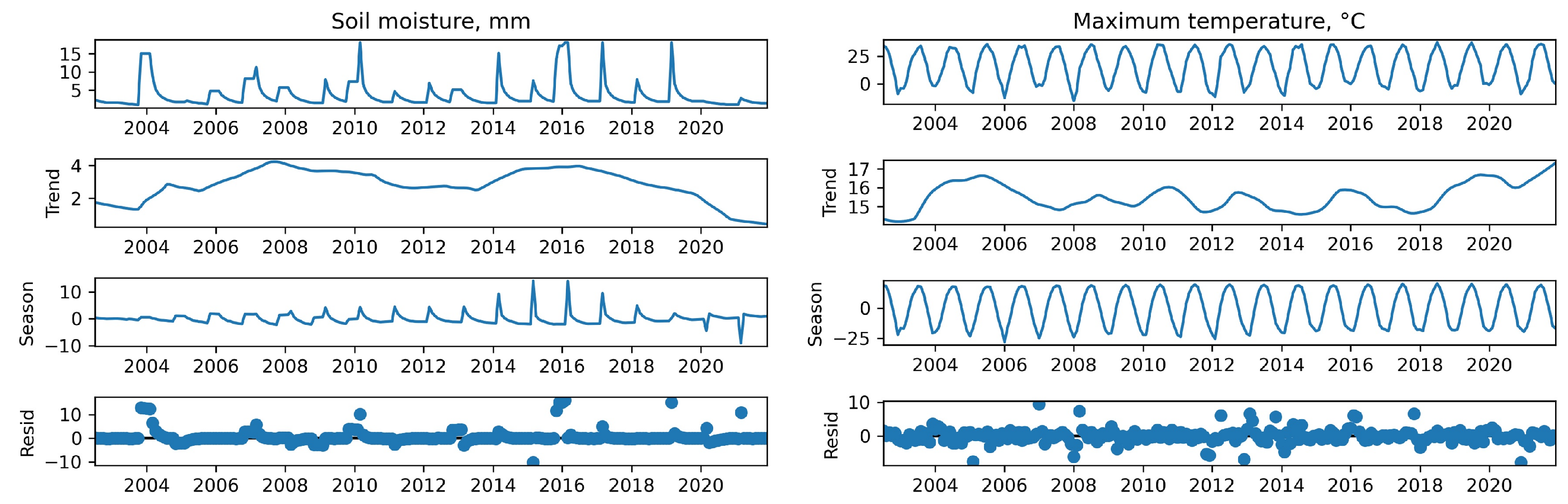 Sustainability 14 16696 g013