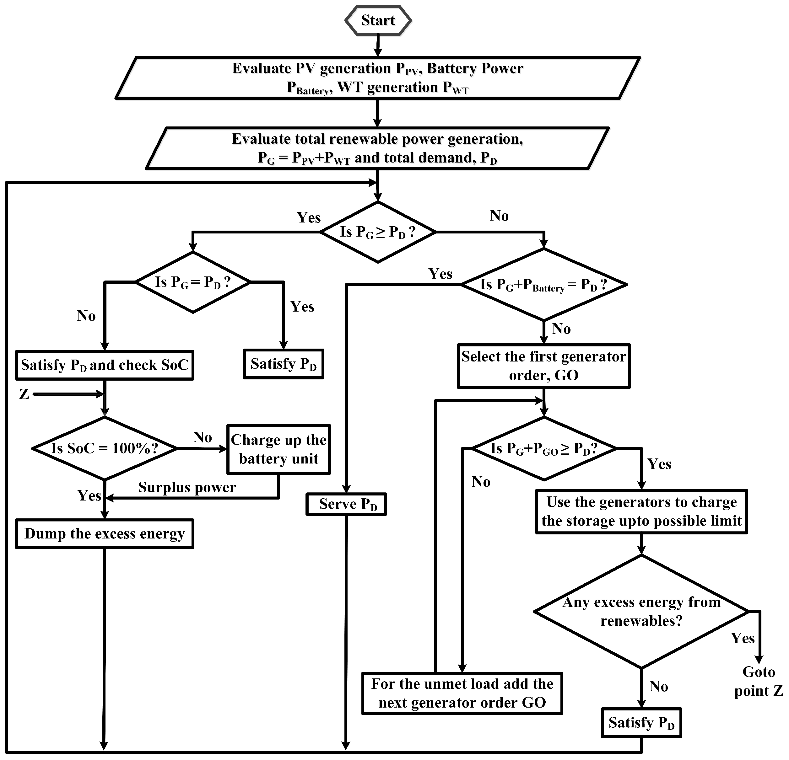 Sustainability 14 16697 g002 Sustainability 14 16697 g002