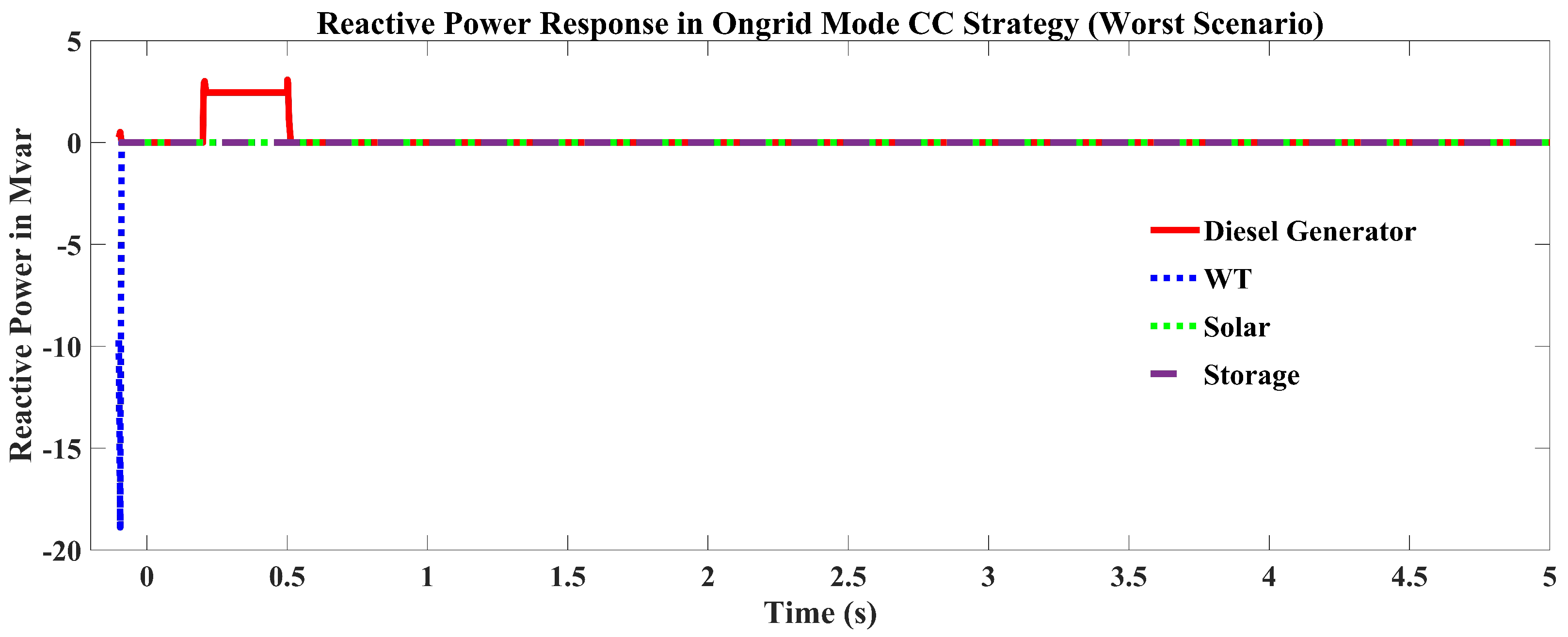 Sustainability 14 16697 g006 Sustainability 14 16697 g006