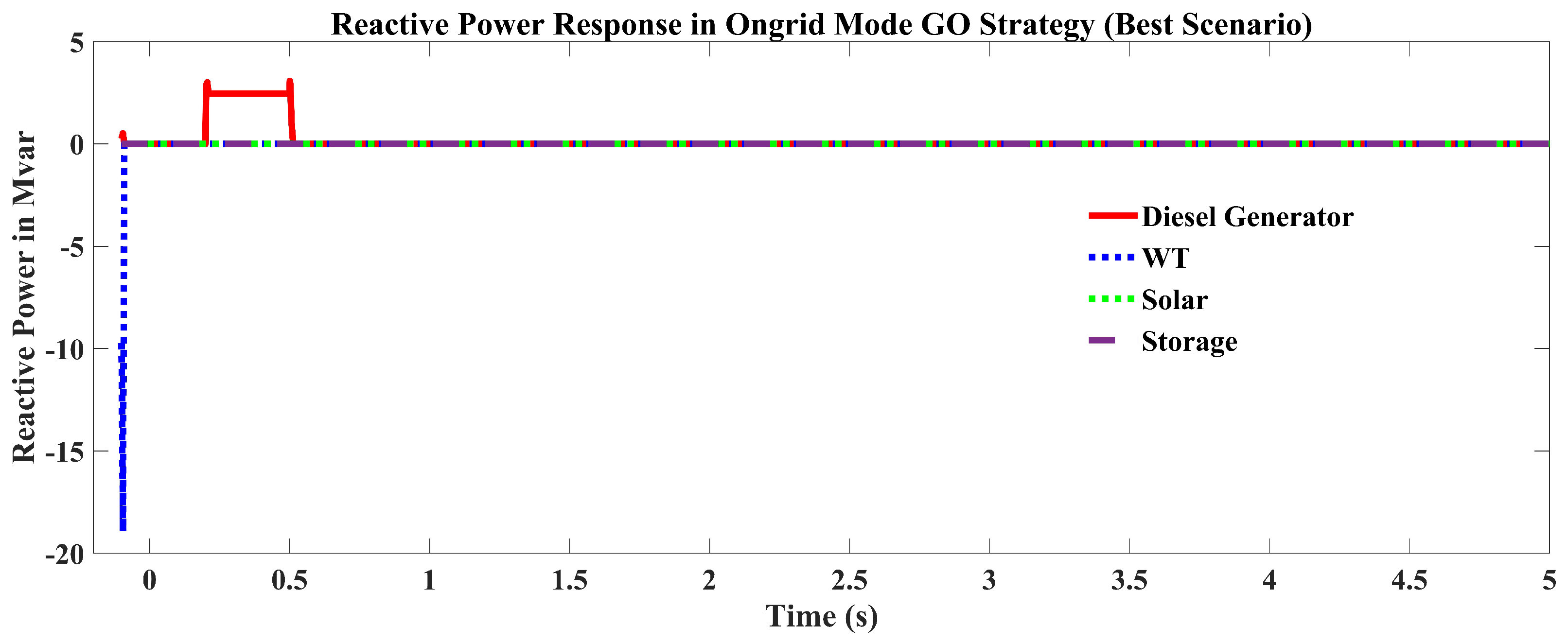 Sustainability 14 16697 g007 Sustainability 14 16697 g007