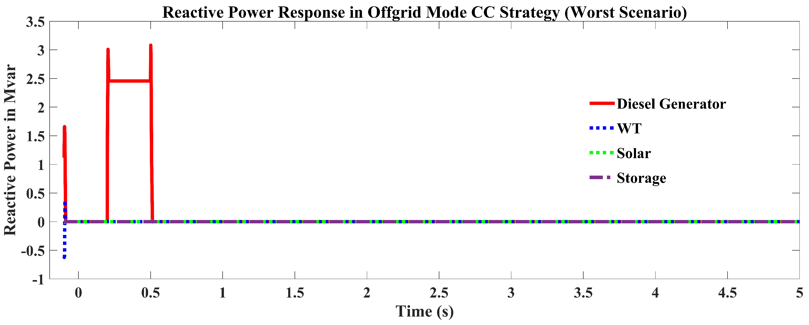 Sustainability 14 16697 g008 Sustainability 14 16697 g008