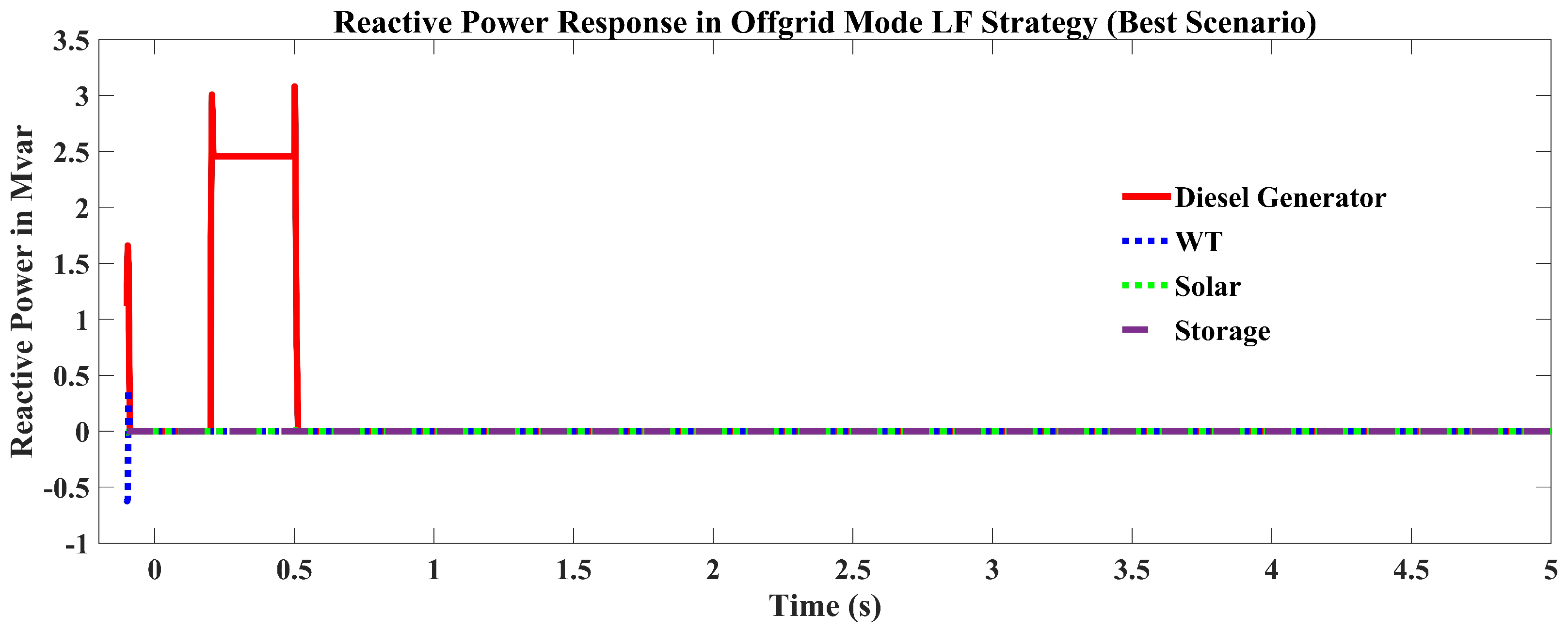 Sustainability 14 16697 g009 Sustainability 14 16697 g009