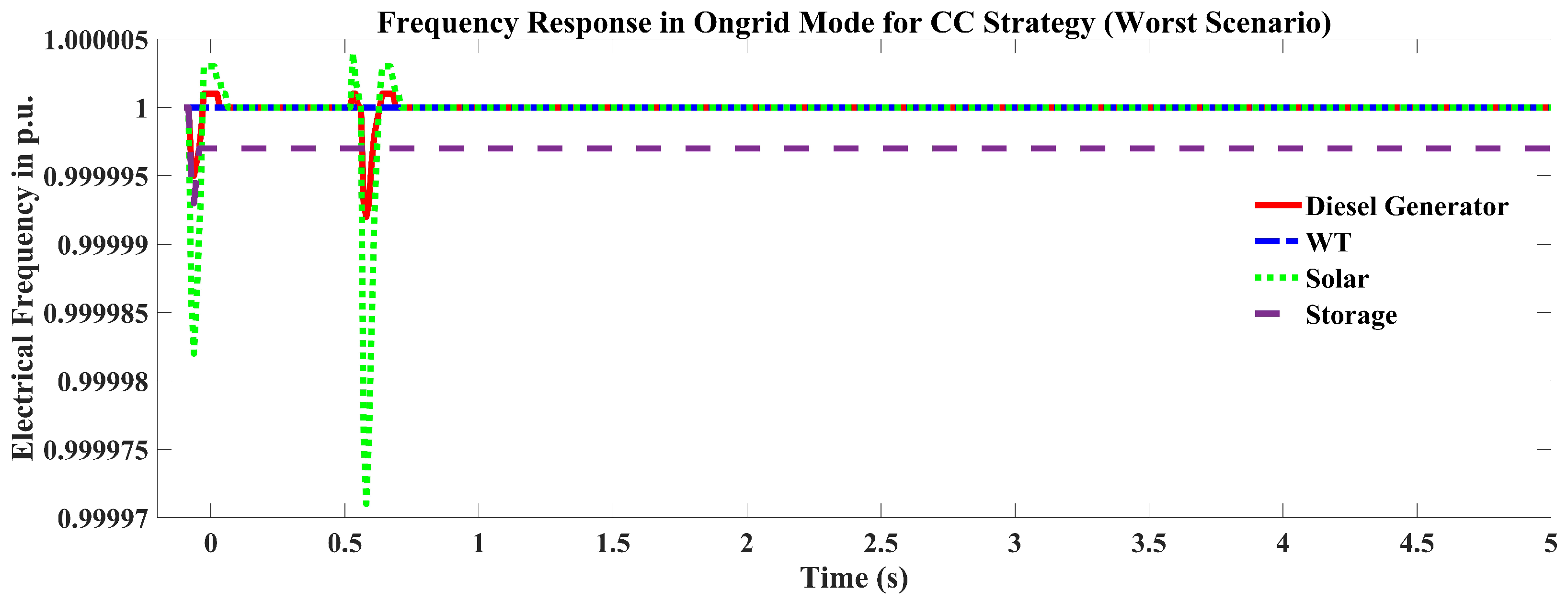 Sustainability 14 16697 g014 Sustainability 14 16697 g014
