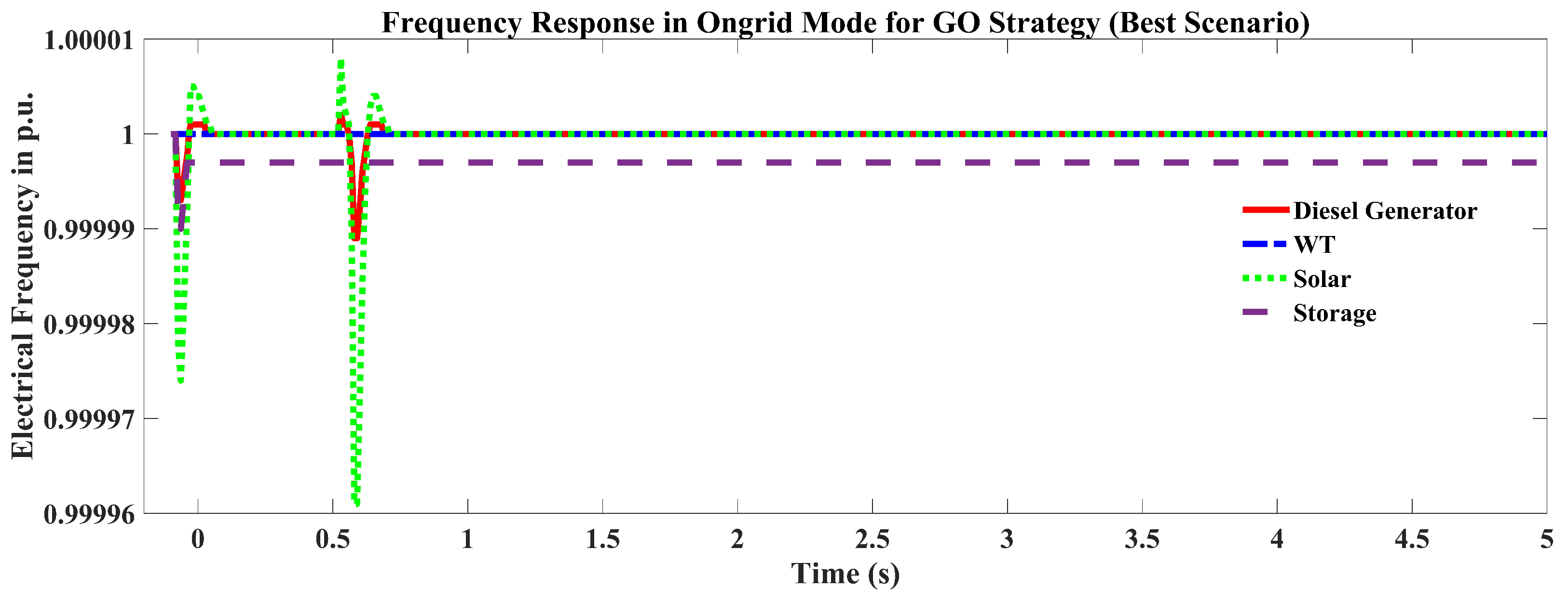 Sustainability 14 16697 g015 Sustainability 14 16697 g015