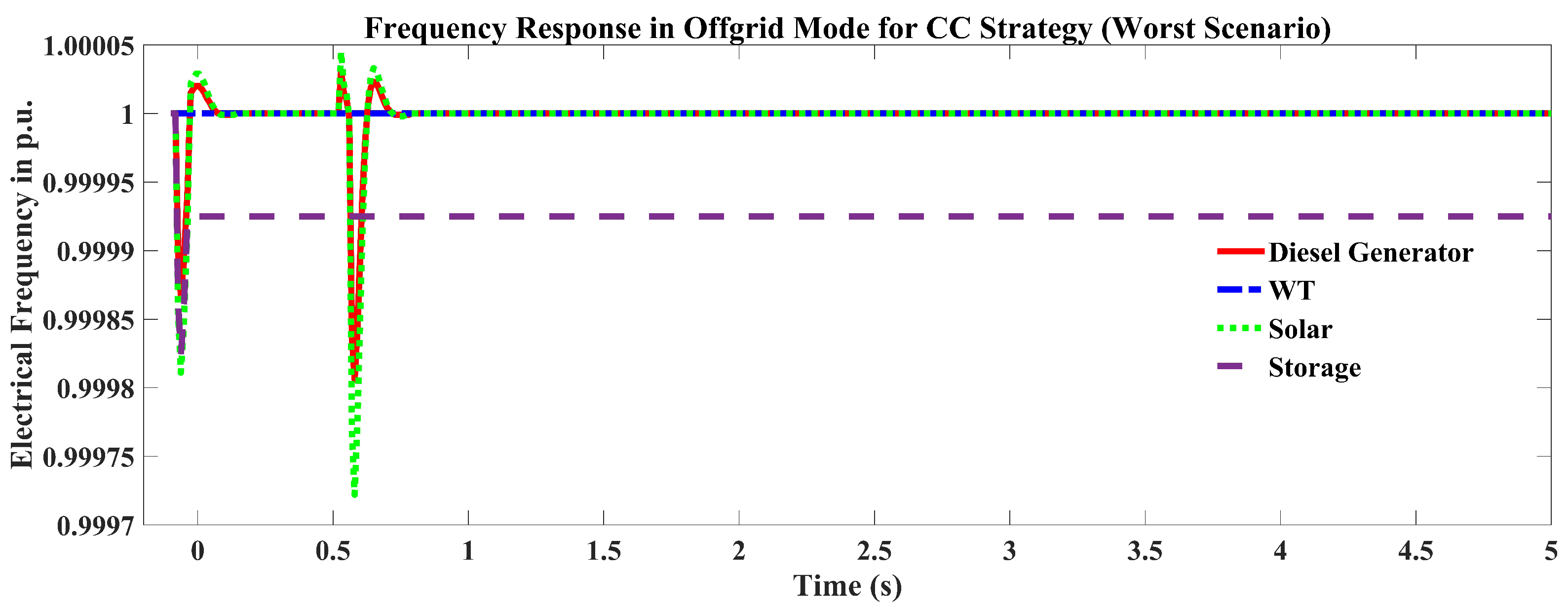 Sustainability 14 16697 g016 Sustainability 14 16697 g016