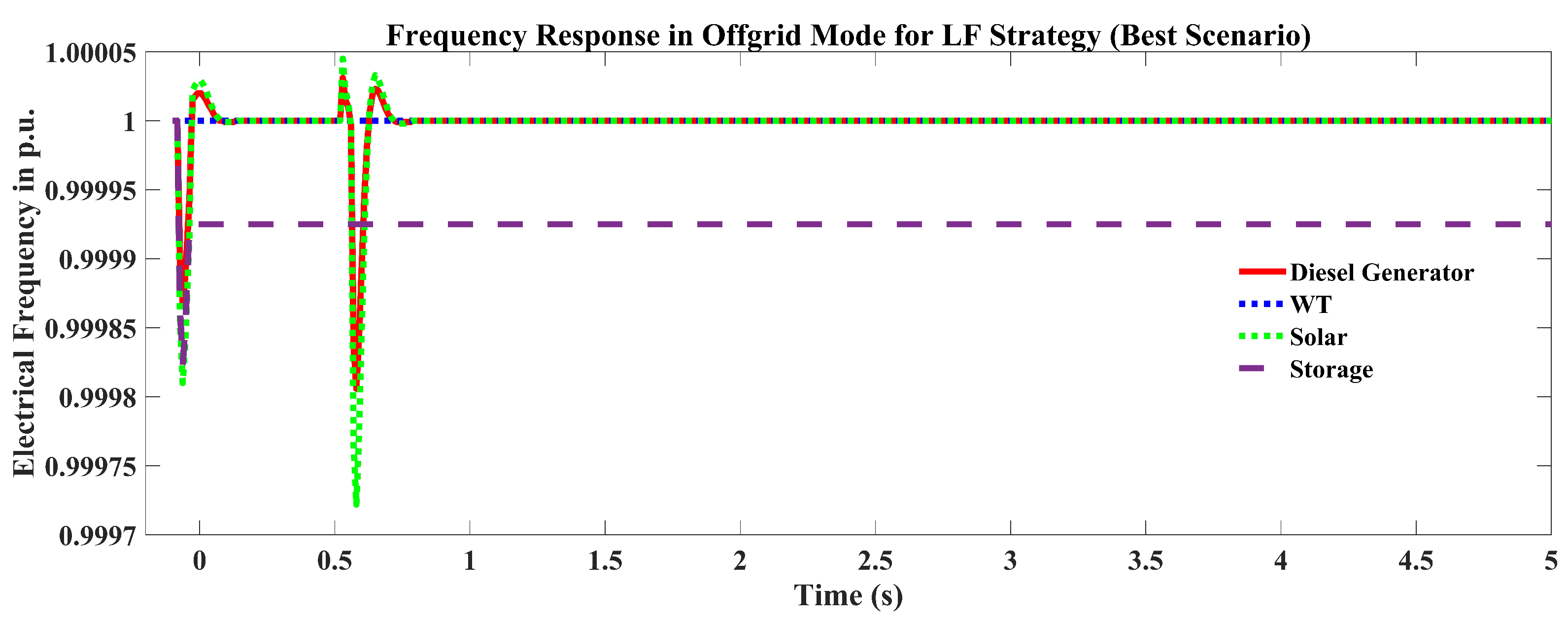 Sustainability 14 16697 g017 Sustainability 14 16697 g017