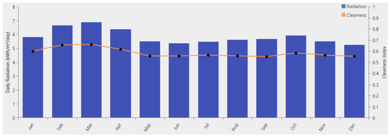 Sustainability 14 16697 g0a1