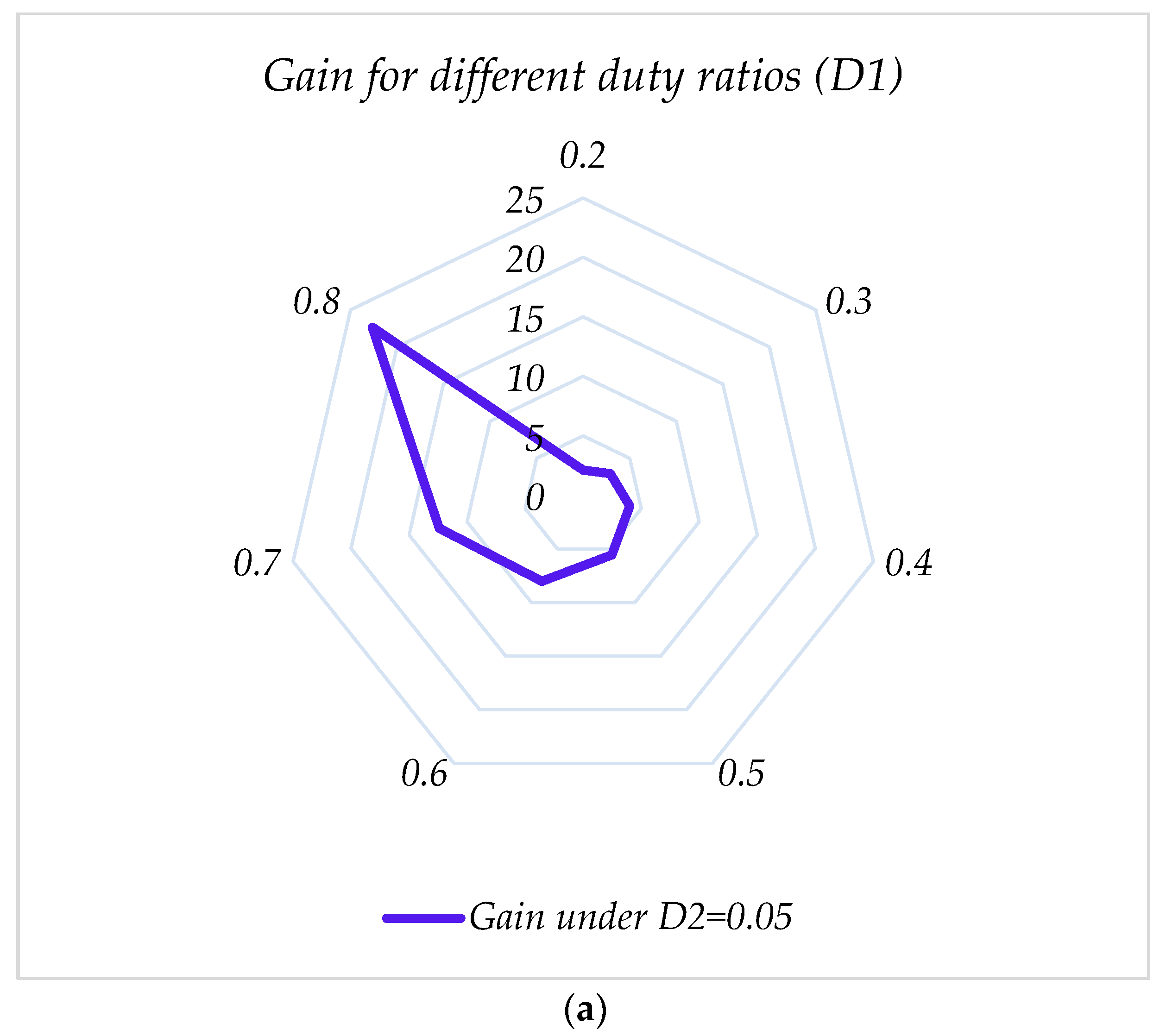 Sustainability 14 16698 g011a