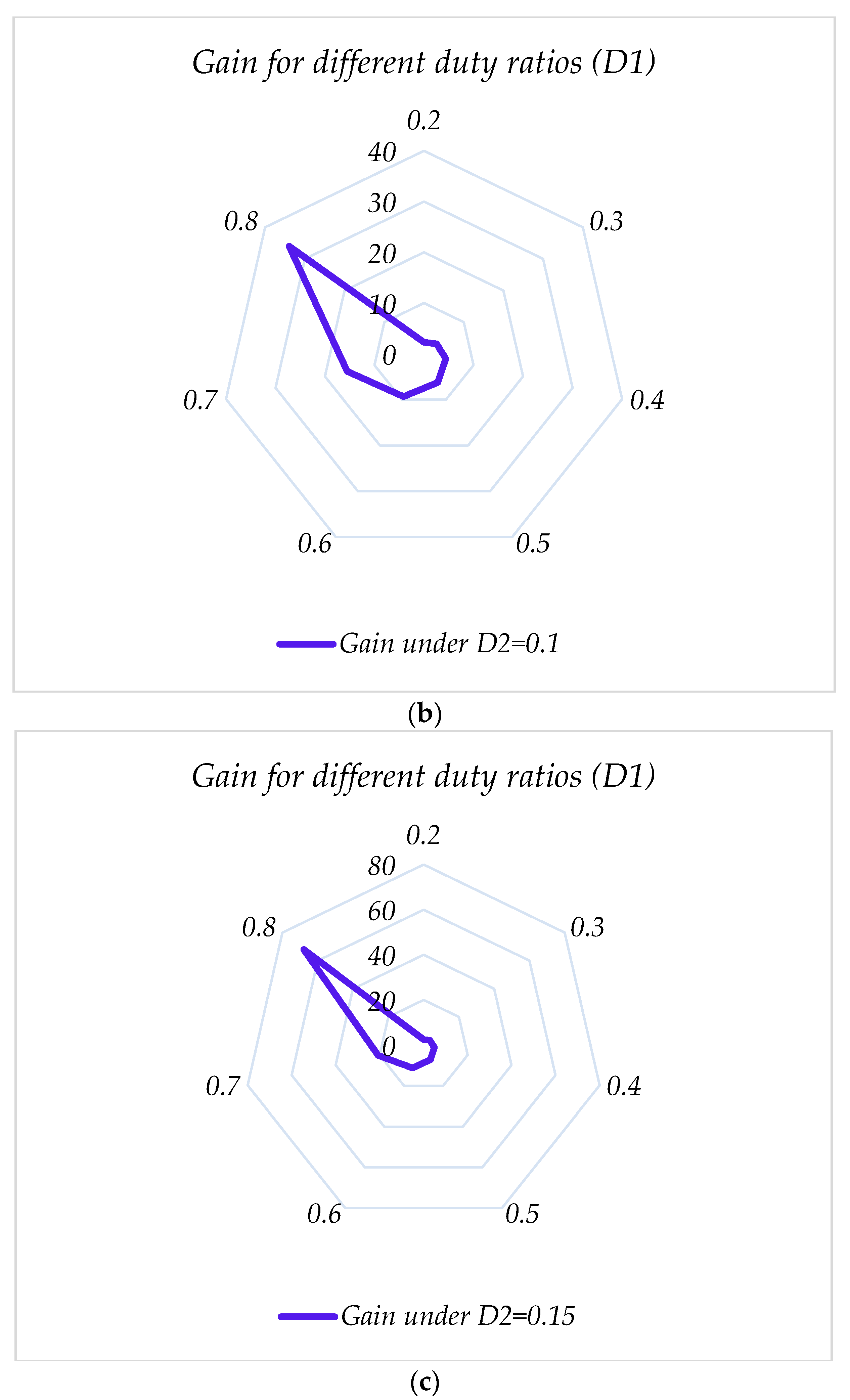Sustainability 14 16698 g011b