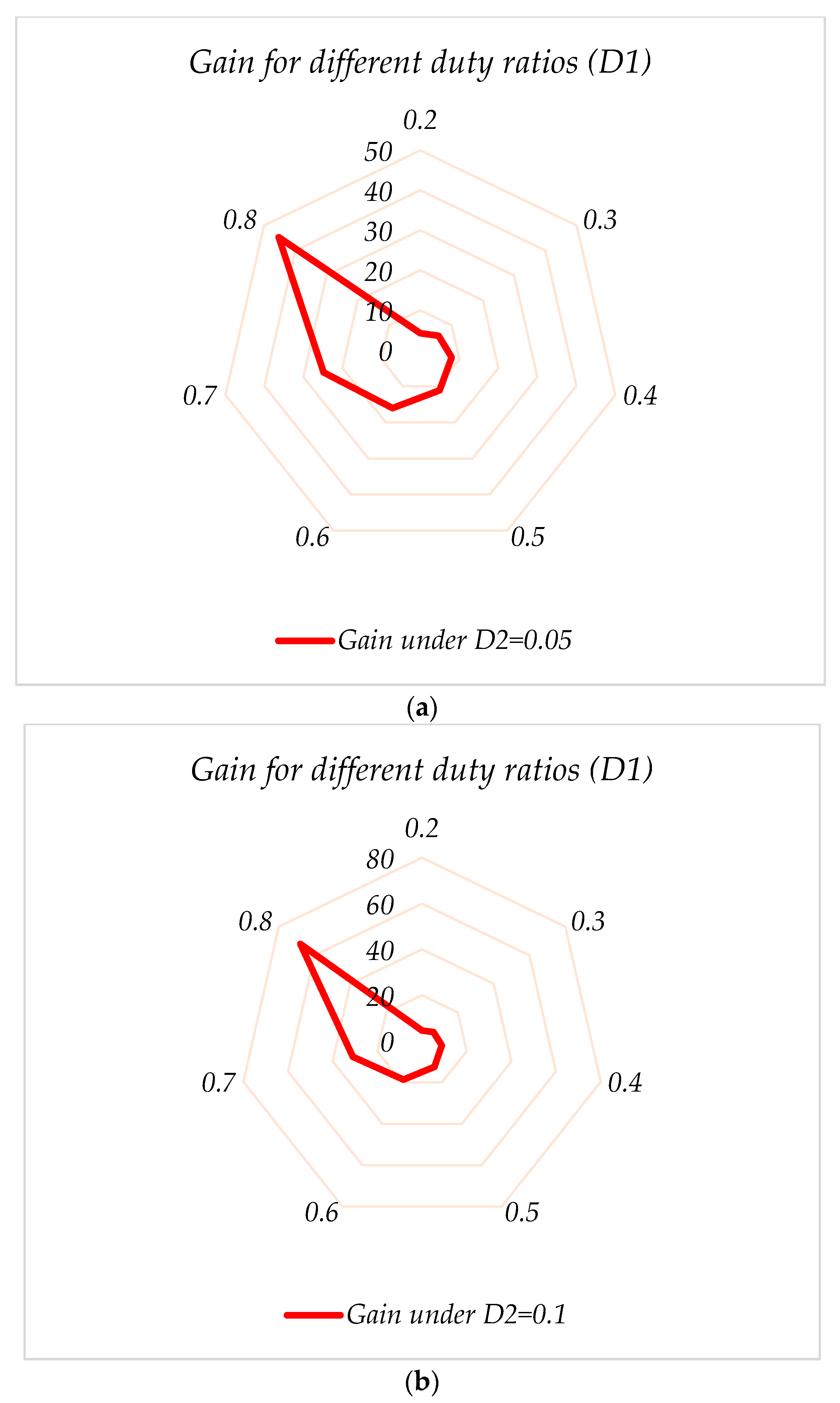 Sustainability 14 16698 g012a