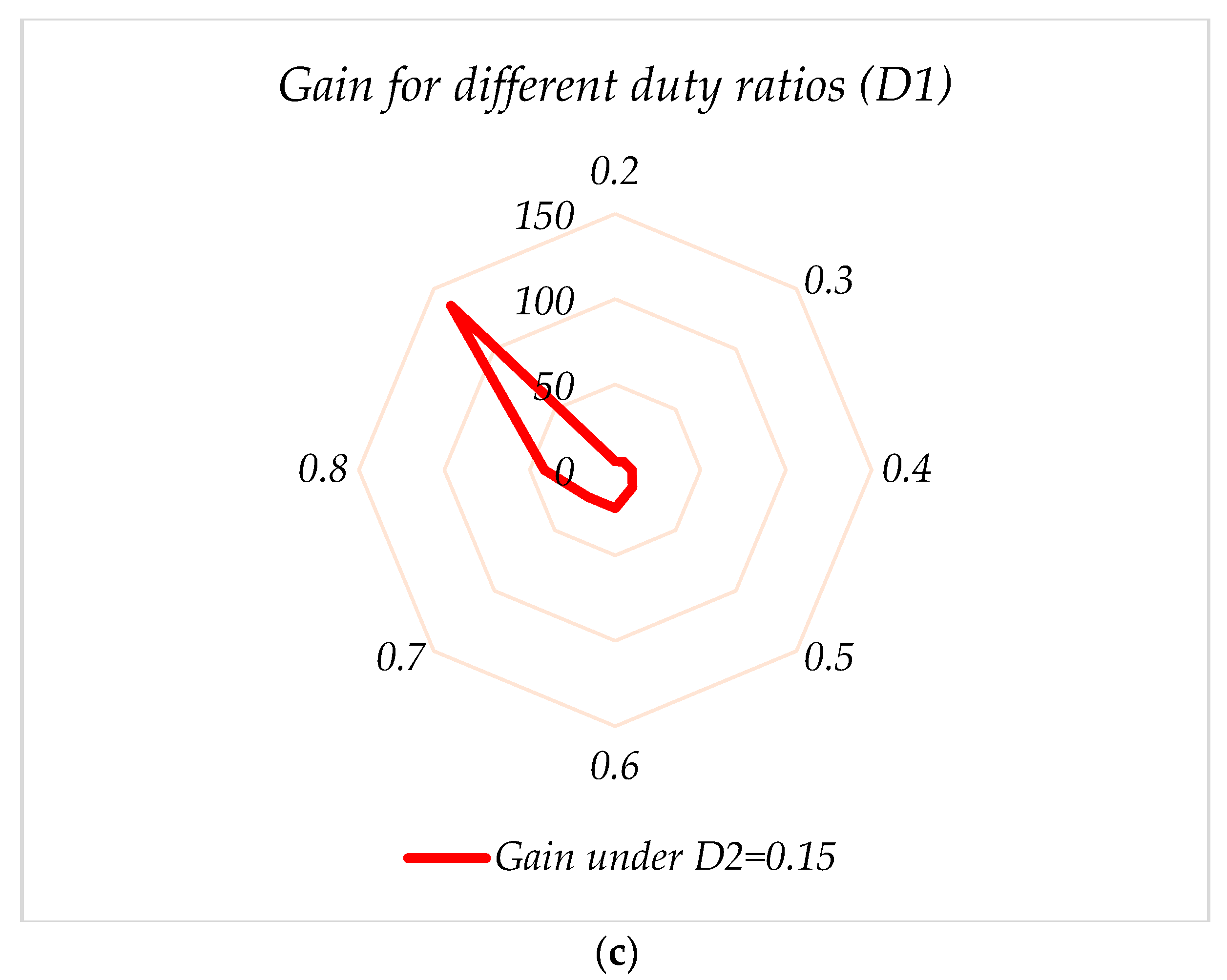 Sustainability 14 16698 g012b