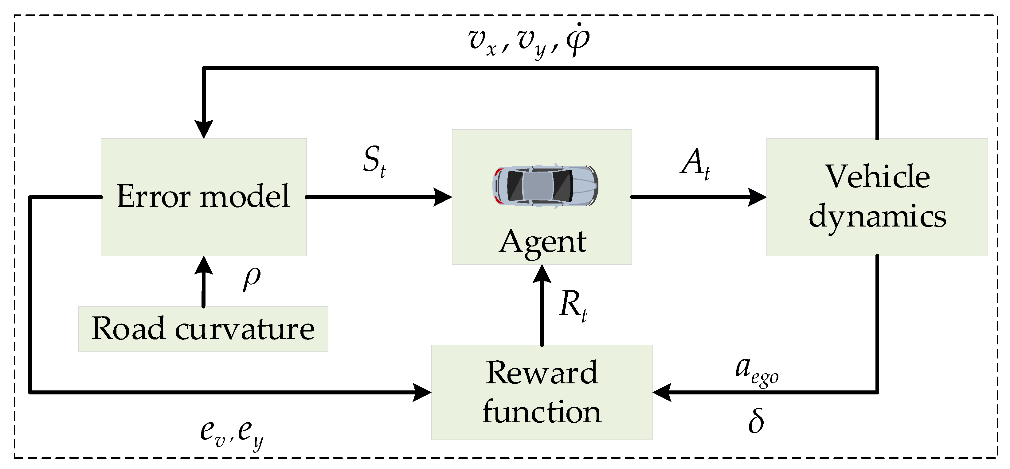 Sustainability 14 16705 g001